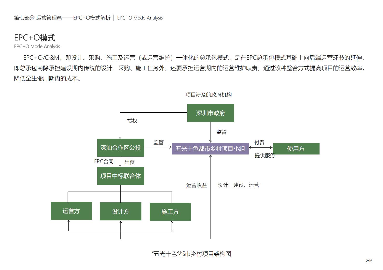 图片[295]-深圳大安乡村示范区规划方案文本 - 由甫网-由甫网