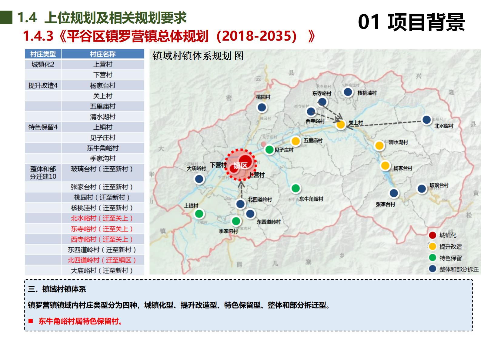 图片[10]-北京市东牛角峪村美丽乡村规划（北京建工） - 由甫网-由甫网