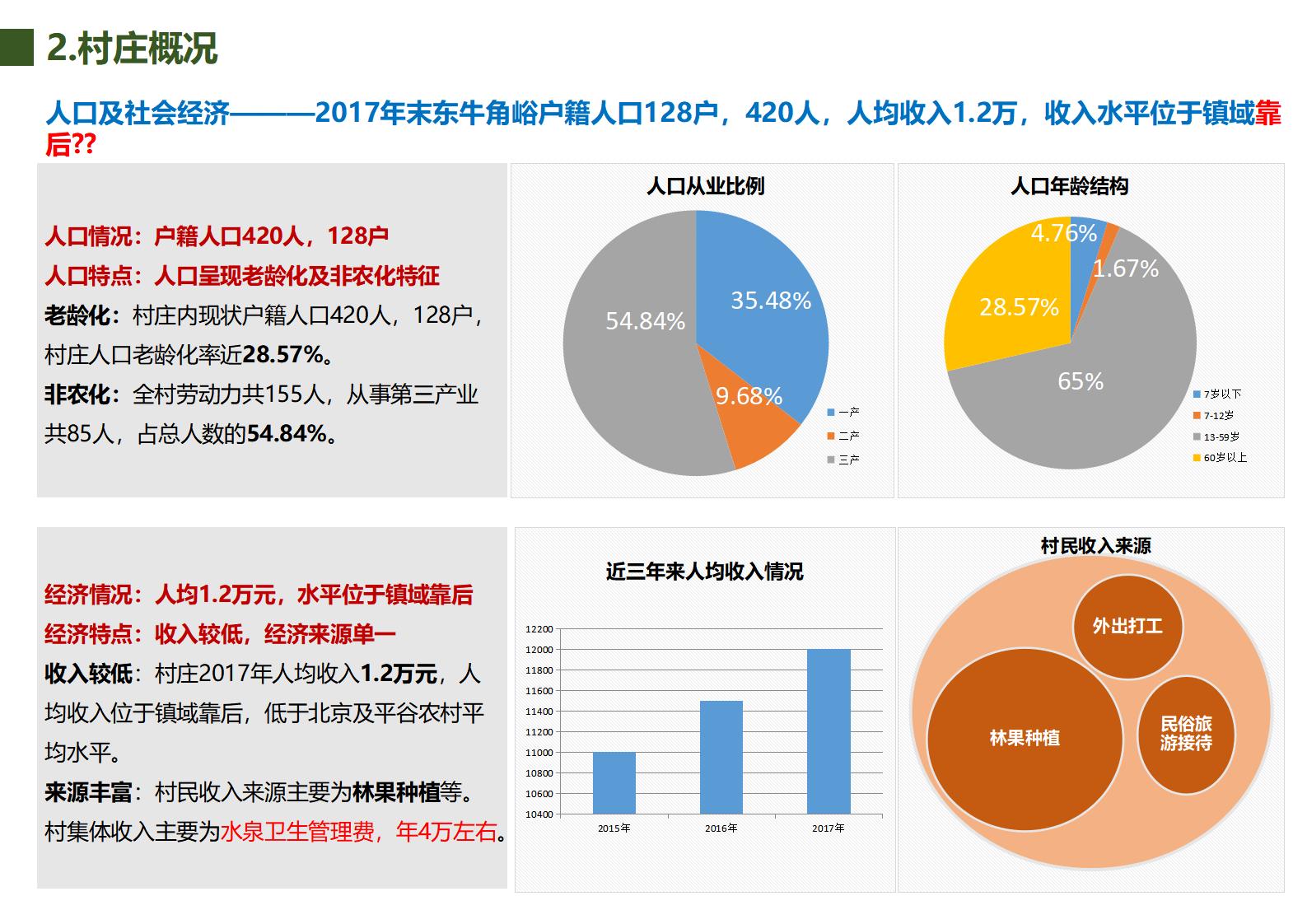 图片[13]-北京市东牛角峪村美丽乡村规划（北京建工） - 由甫网-由甫网