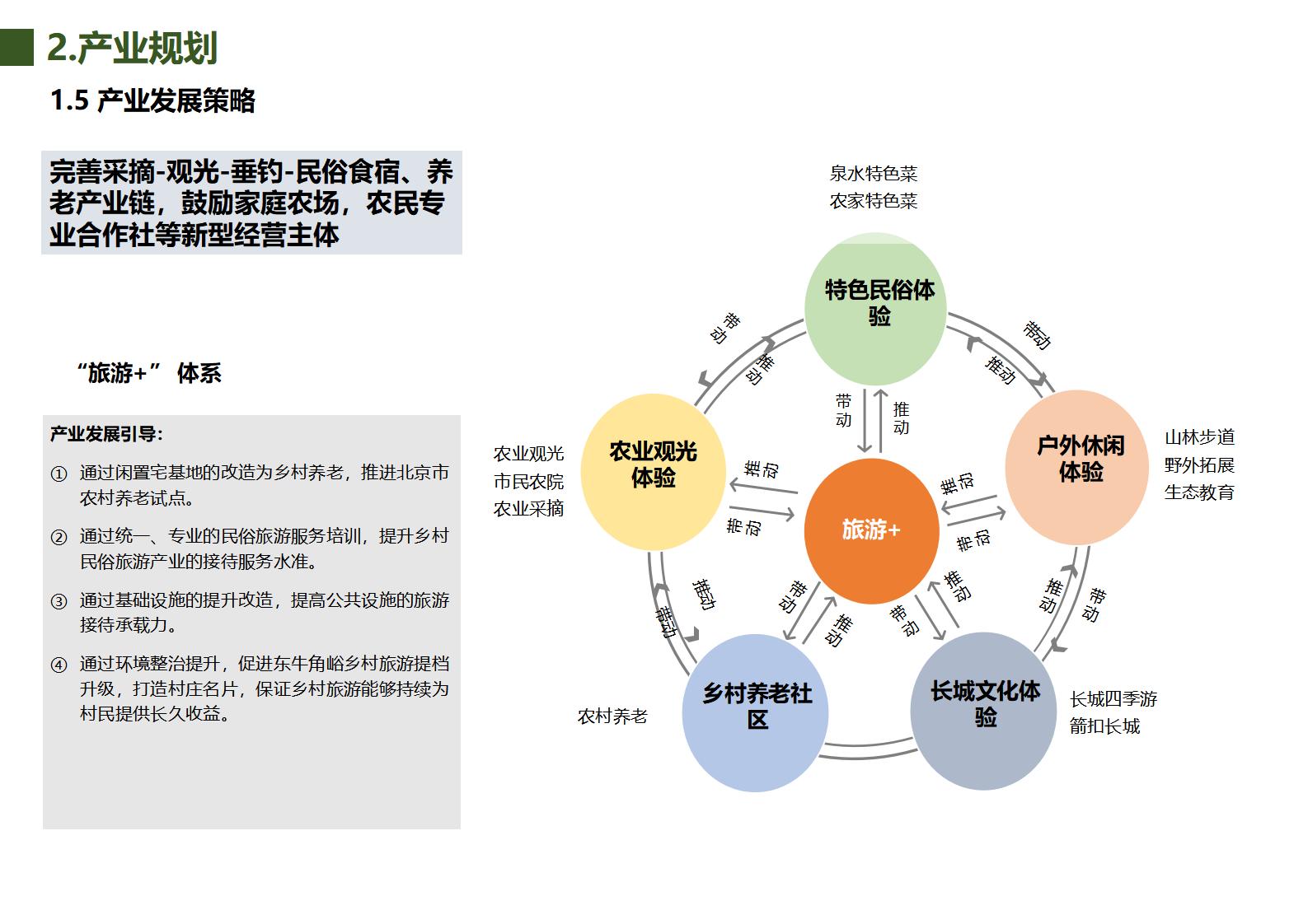 图片[34]-北京市东牛角峪村美丽乡村规划（北京建工） - 由甫网-由甫网