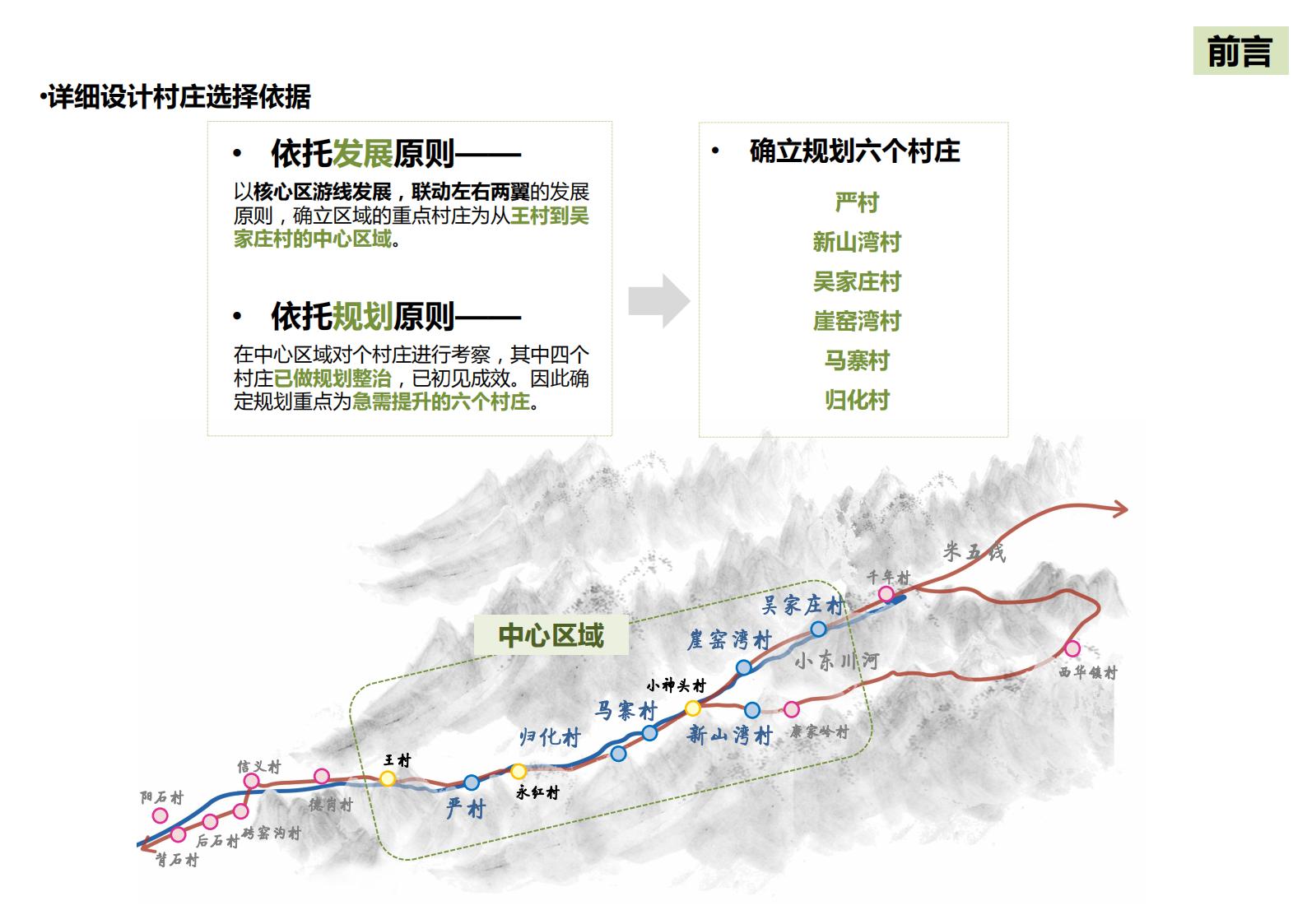 图片[4]-山西省吕梁市离市区信义镇美丽乡村发展村级详细规划 - 由甫网-由甫网