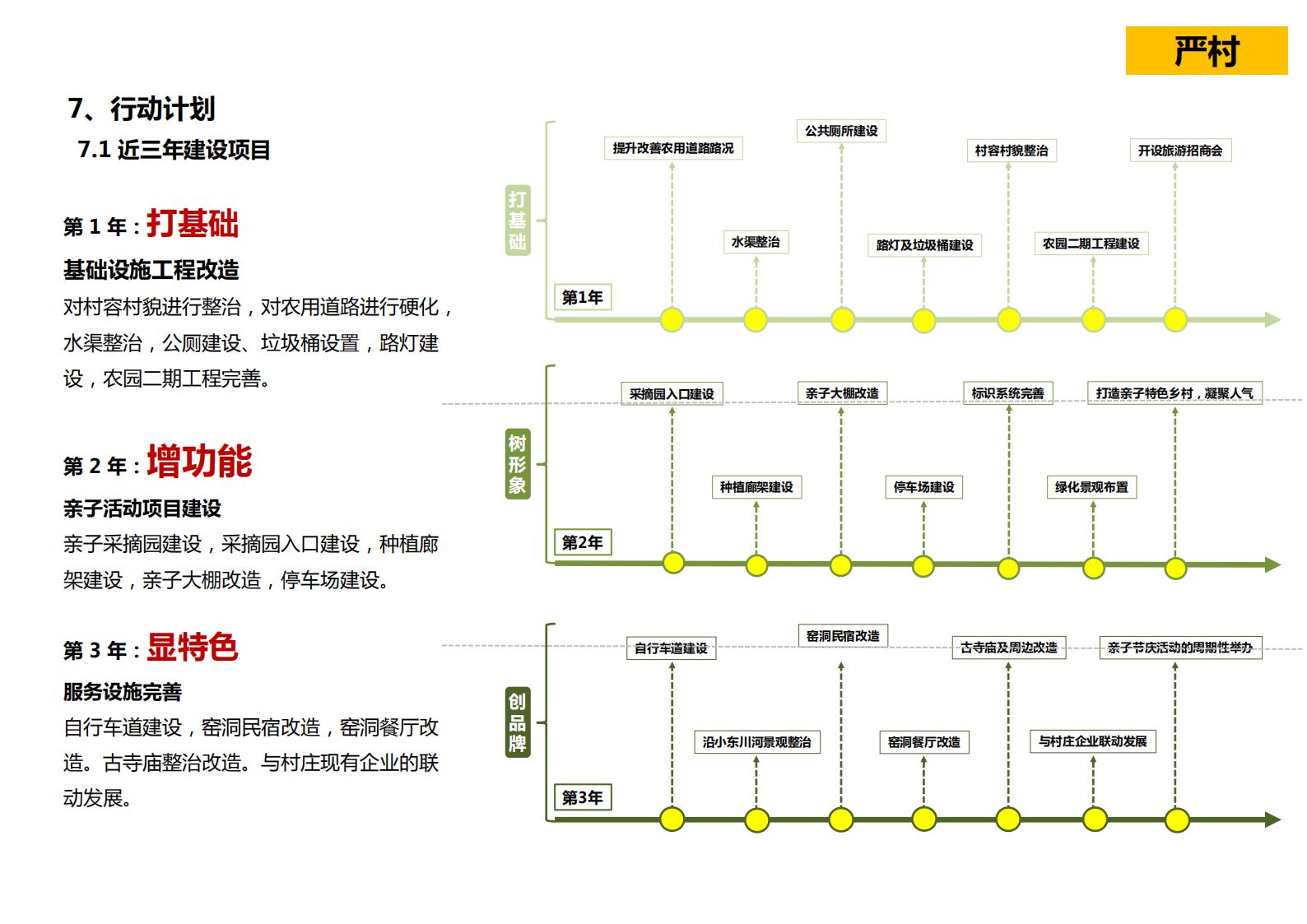 图片[67]-山西省吕梁市离市区信义镇美丽乡村发展村级详细规划 - 由甫网-由甫网