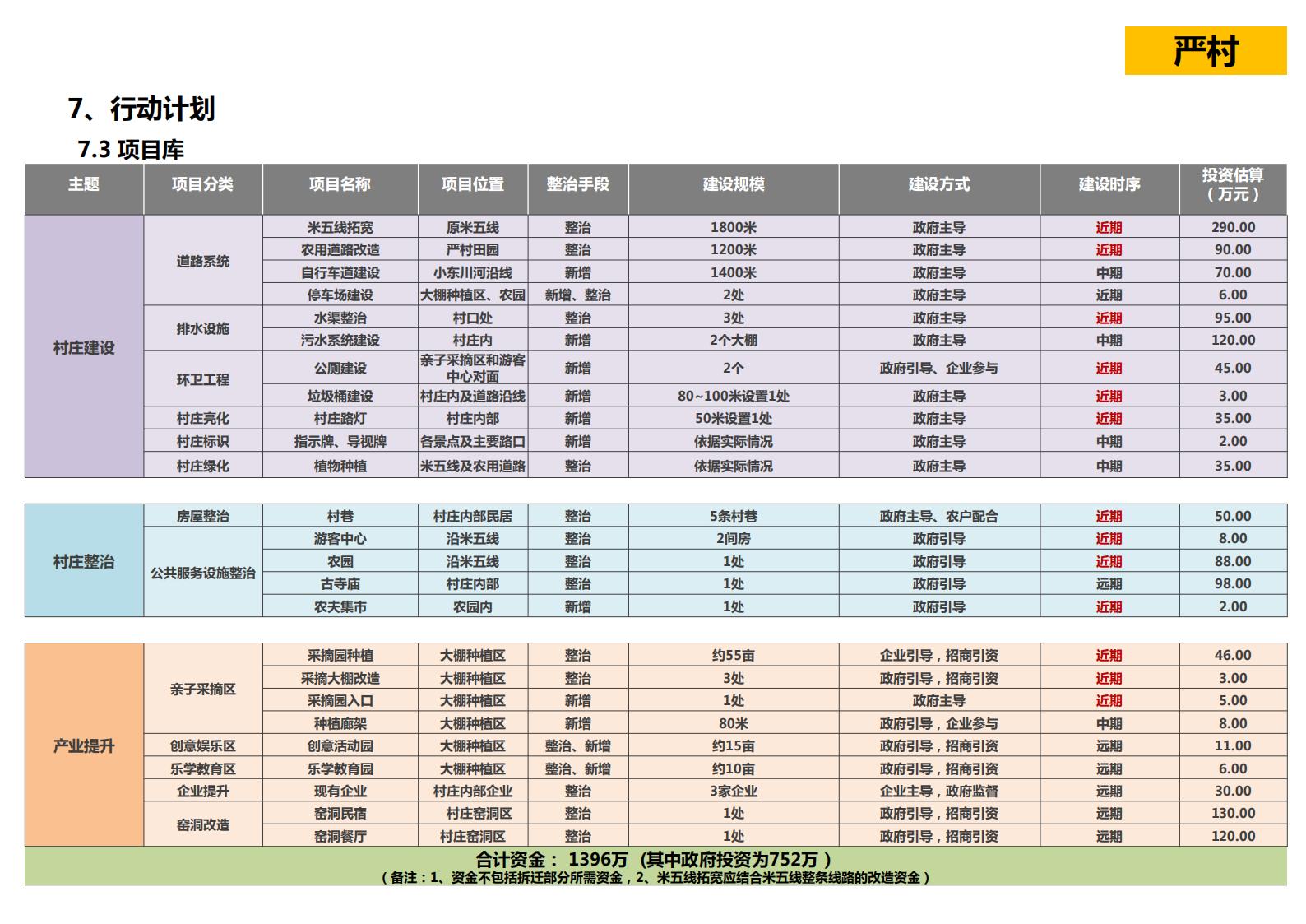 图片[69]-山西省吕梁市离市区信义镇美丽乡村发展村级详细规划 - 由甫网-由甫网