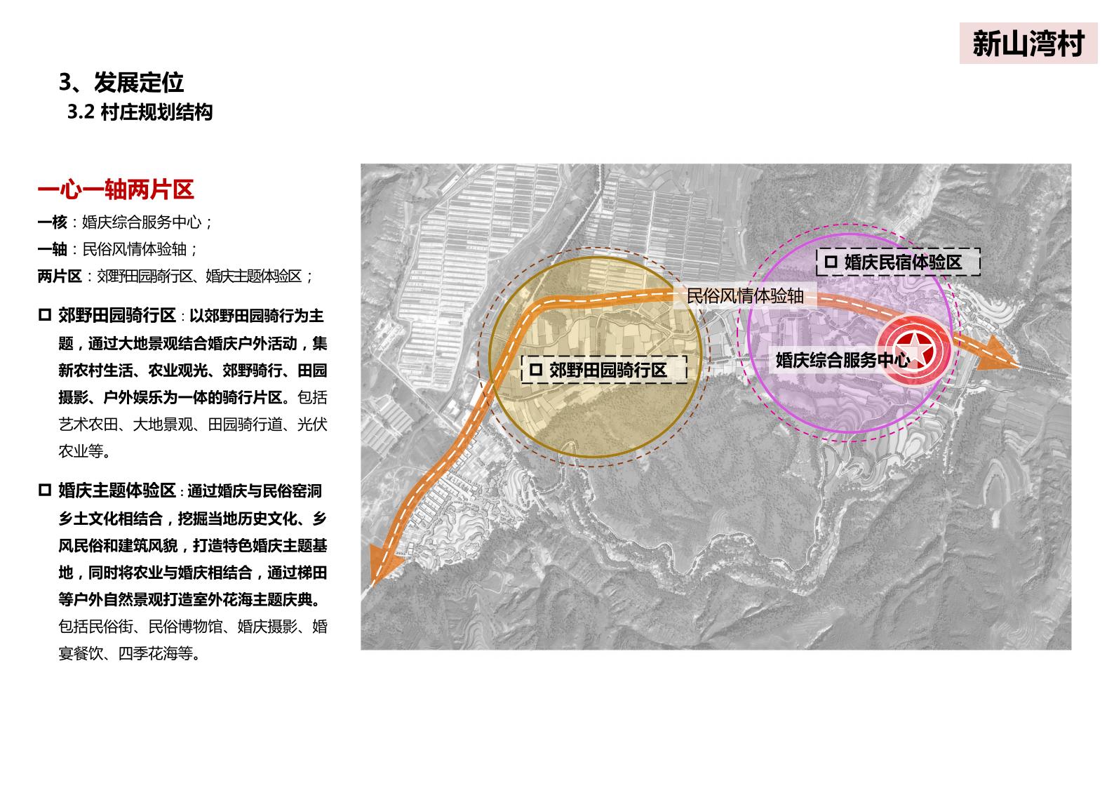 图片[84]-山西省吕梁市离市区信义镇美丽乡村发展村级详细规划 - 由甫网-由甫网