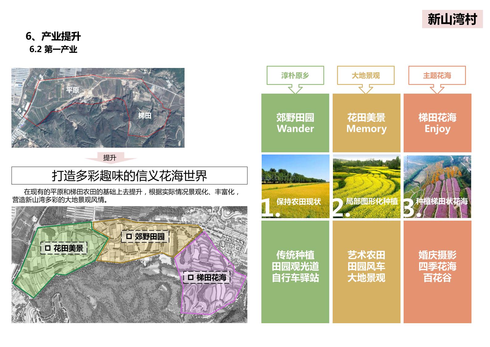 图片[100]-山西省吕梁市离市区信义镇美丽乡村发展村级详细规划 - 由甫网-由甫网