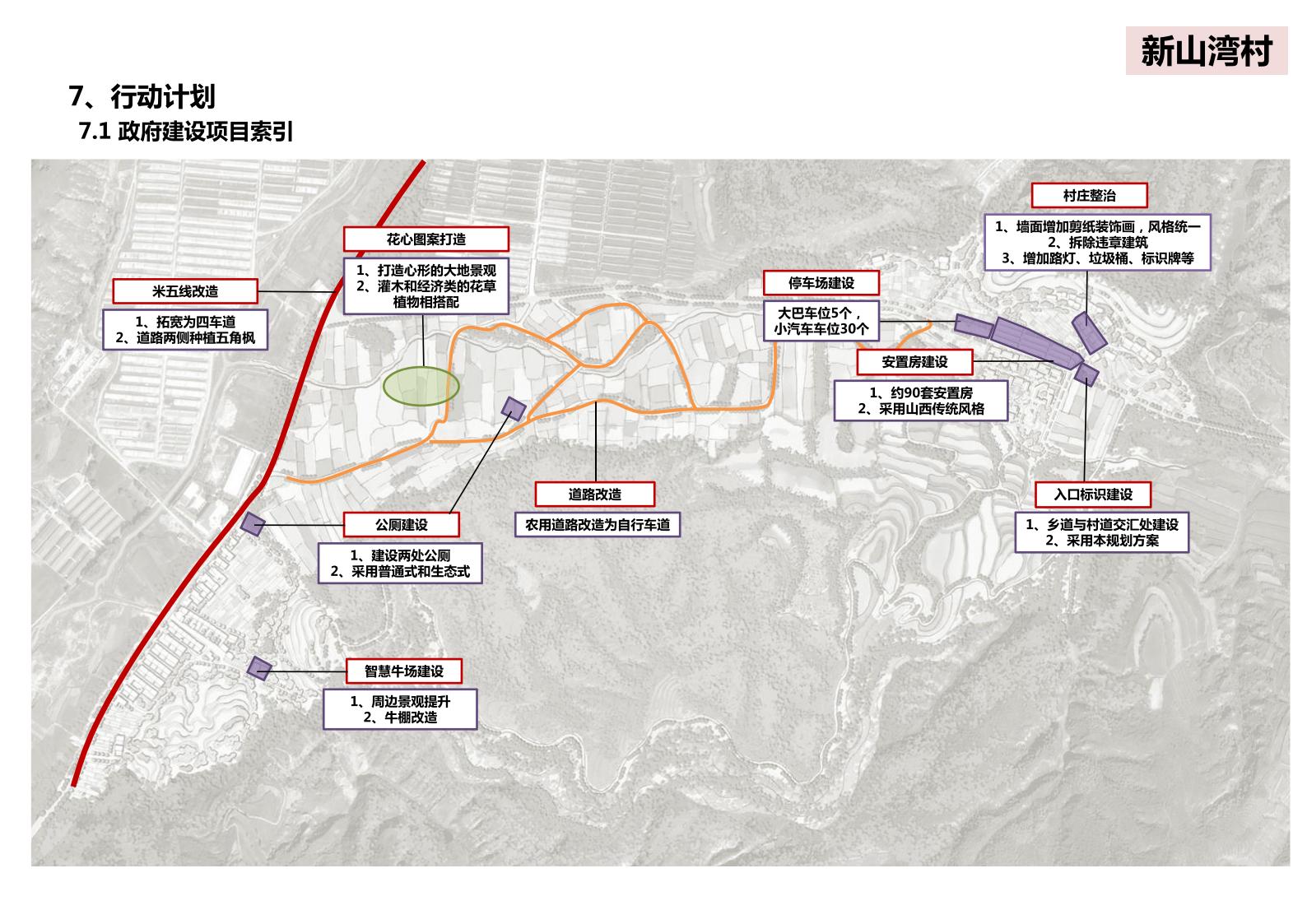 图片[116]-山西省吕梁市离市区信义镇美丽乡村发展村级详细规划 - 由甫网-由甫网