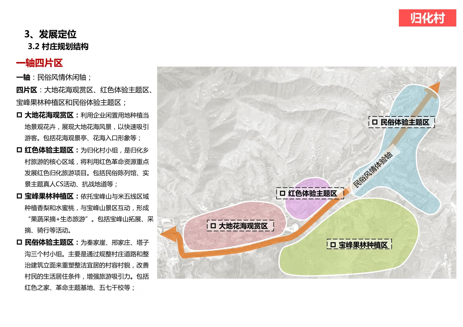 图片[130]-山西省吕梁市离市区信义镇美丽乡村发展村级详细规划 - 由甫网-由甫网