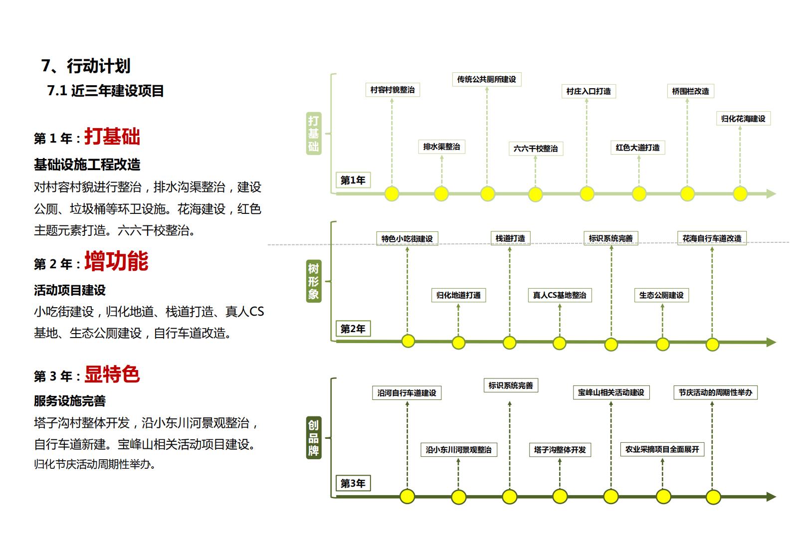 图片[168]-山西省吕梁市离市区信义镇美丽乡村发展村级详细规划 - 由甫网-由甫网