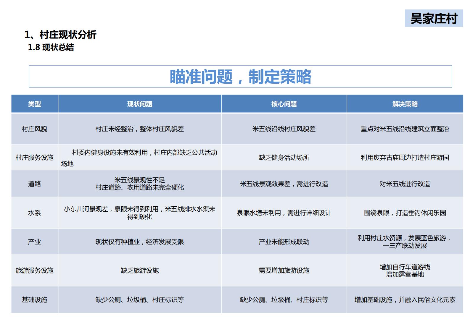 图片[179]-山西省吕梁市离市区信义镇美丽乡村发展村级详细规划 - 由甫网-由甫网