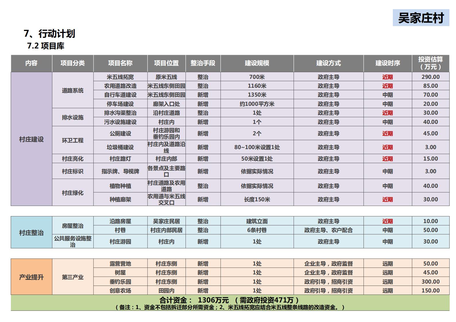 图片[211]-山西省吕梁市离市区信义镇美丽乡村发展村级详细规划 - 由甫网-由甫网