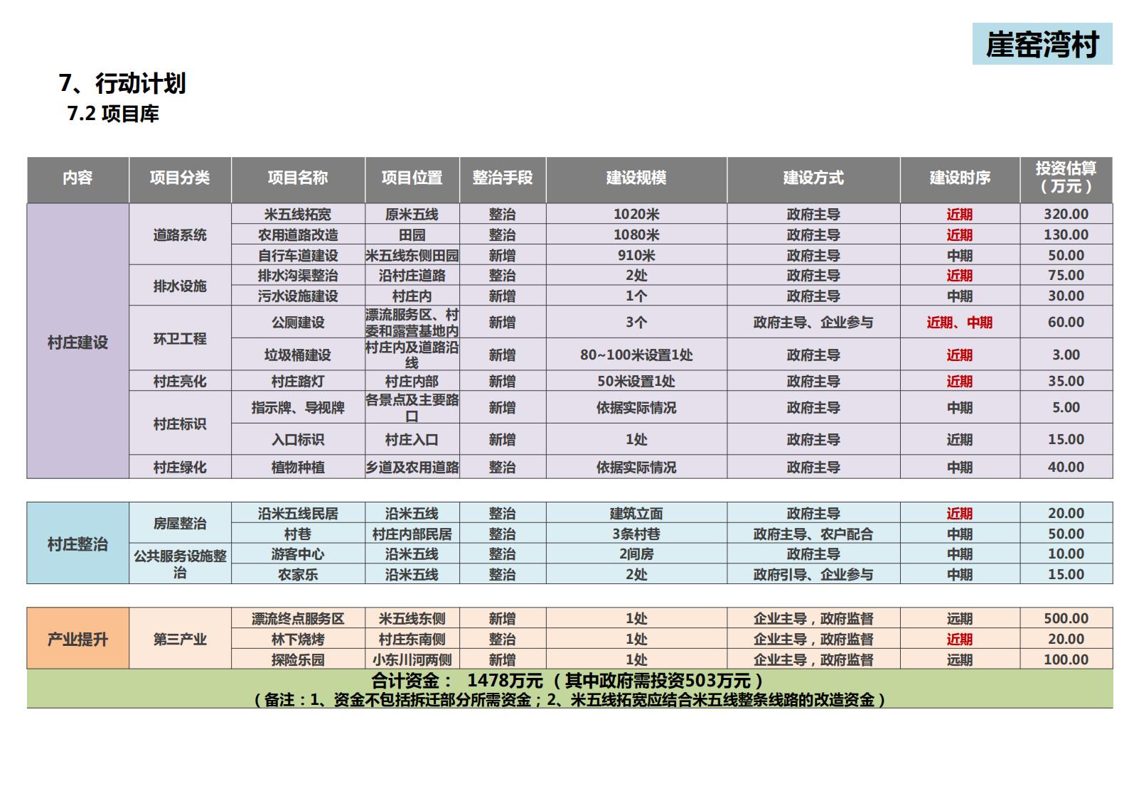 图片[249]-山西省吕梁市离市区信义镇美丽乡村发展村级详细规划 - 由甫网-由甫网