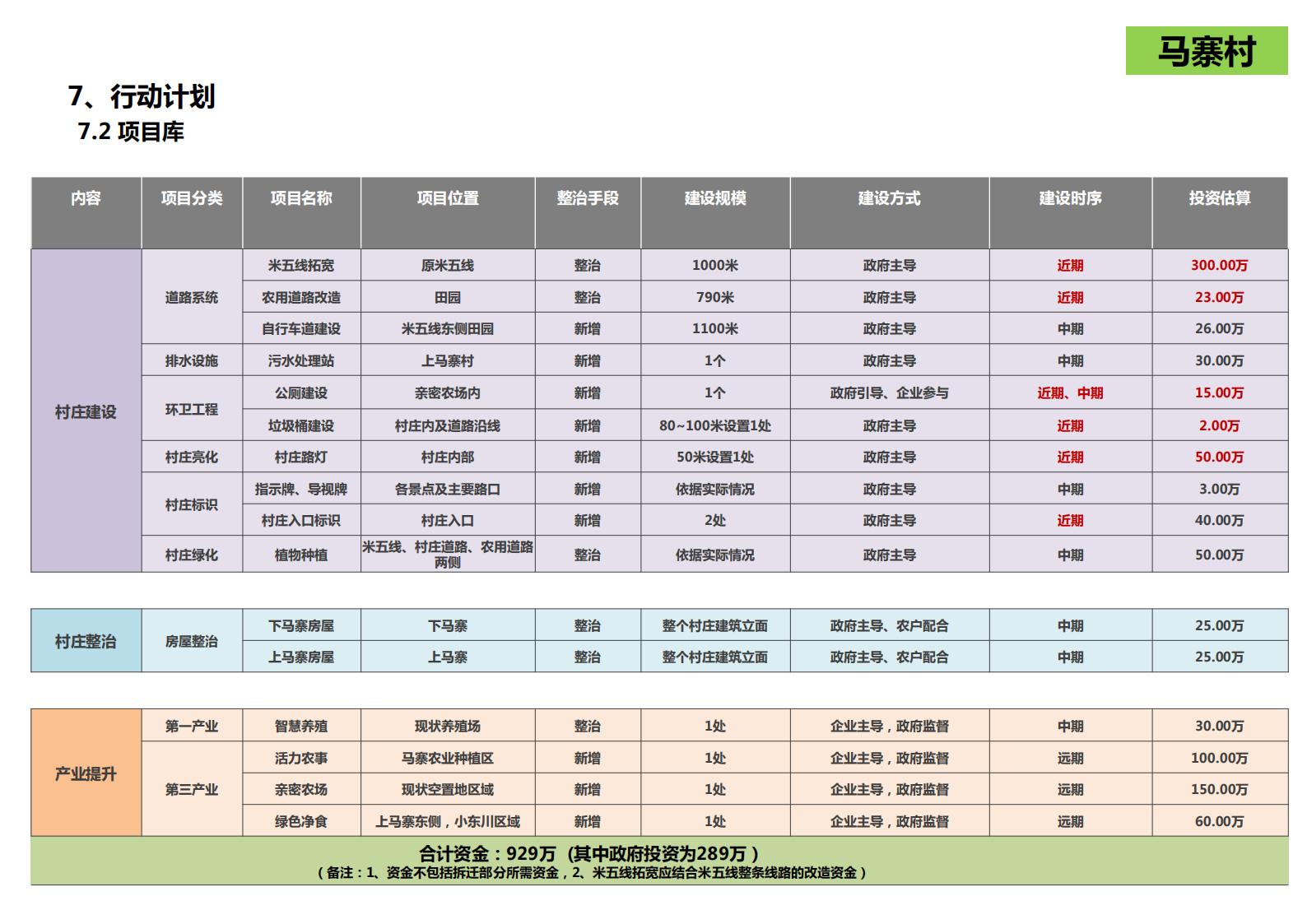 图片[276]-山西省吕梁市离市区信义镇美丽乡村发展村级详细规划 - 由甫网-由甫网