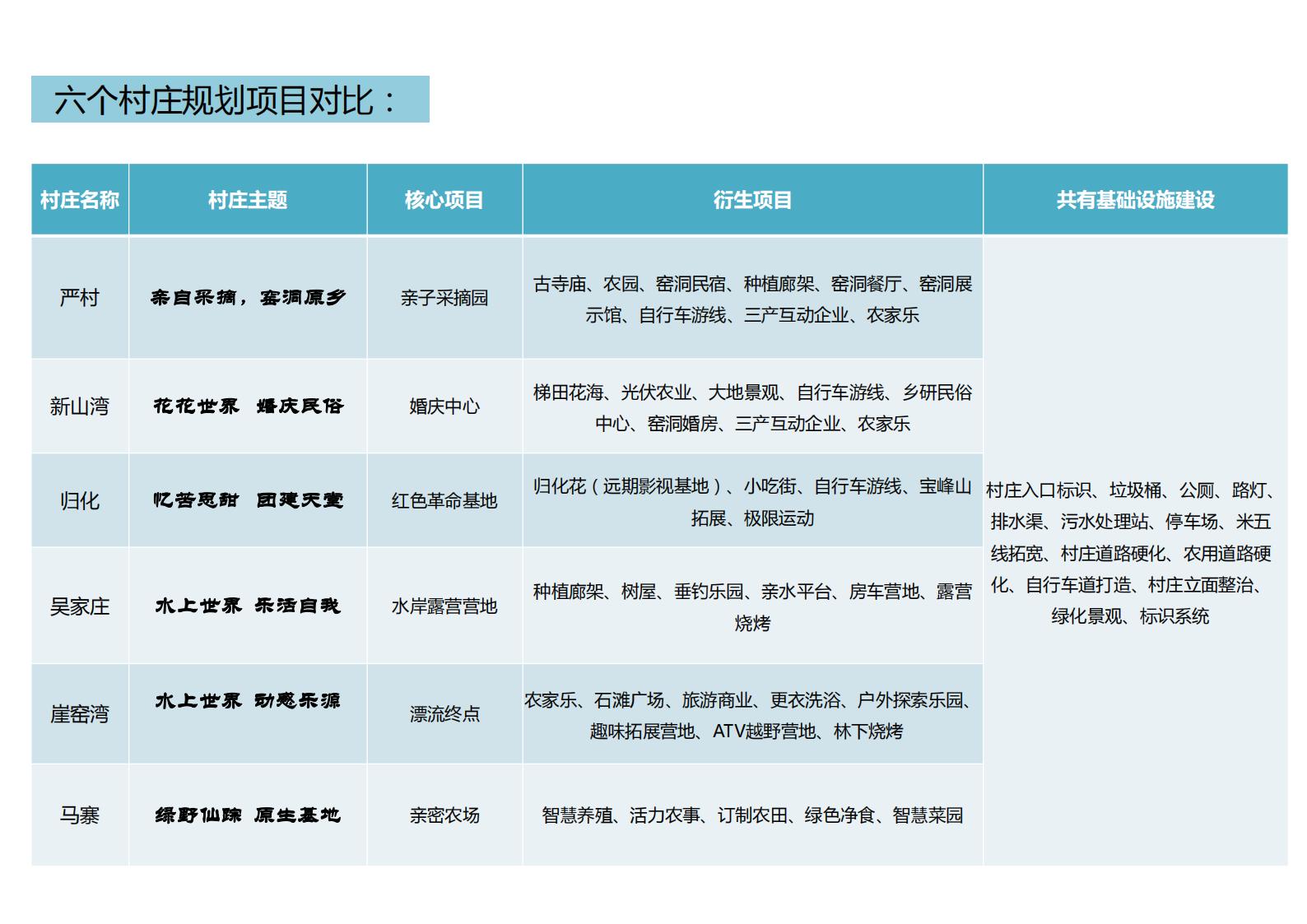 图片[277]-山西省吕梁市离市区信义镇美丽乡村发展村级详细规划 - 由甫网-由甫网