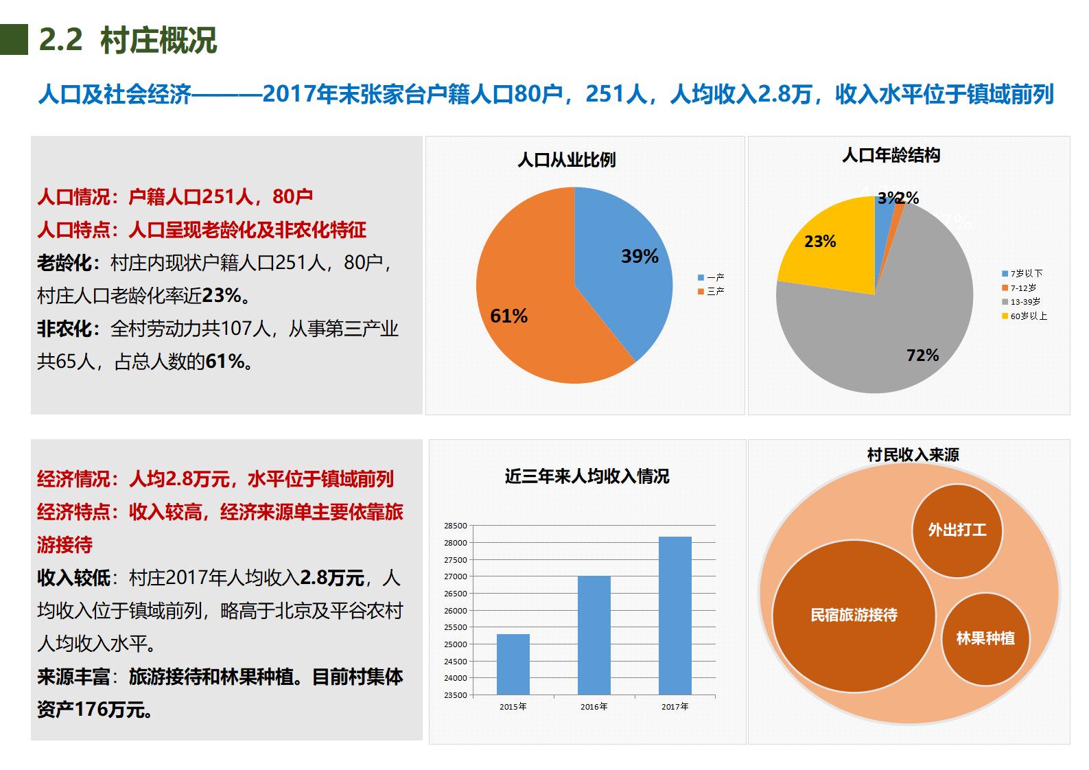 图片[8]-北京罗营镇张家台村美丽乡村规划 - 由甫网-由甫网