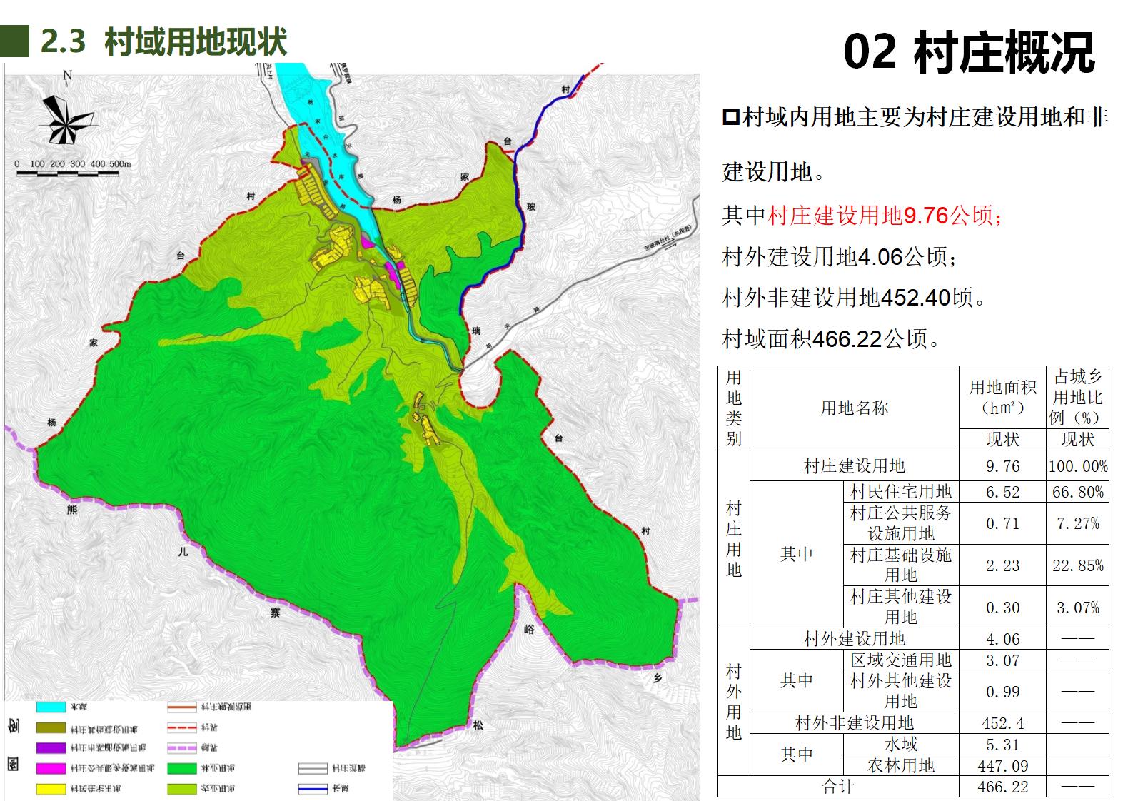 图片[9]-北京罗营镇张家台村美丽乡村规划 - 由甫网-由甫网