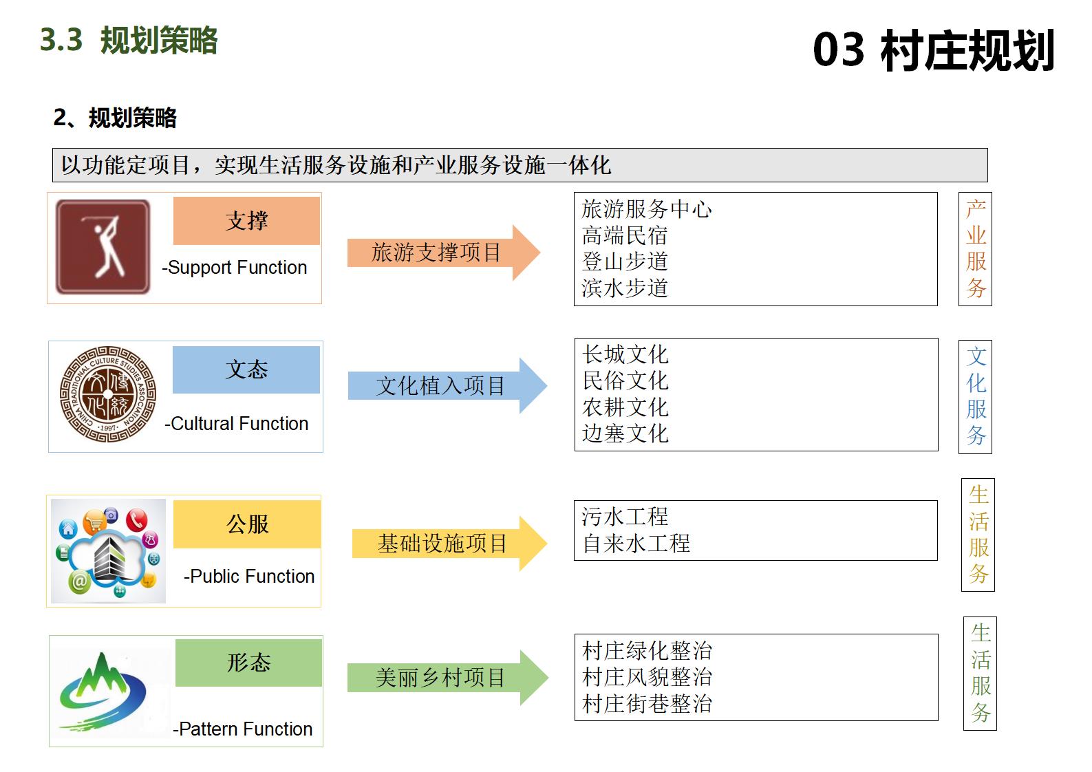 图片[31]-北京罗营镇张家台村美丽乡村规划 - 由甫网-由甫网