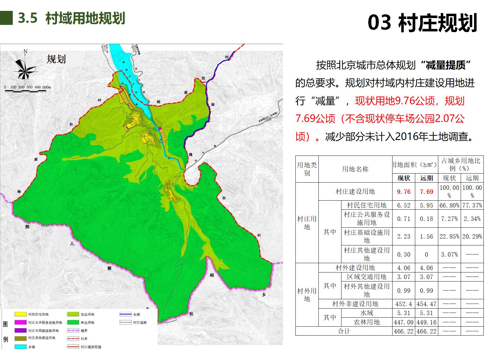 图片[39]-北京罗营镇张家台村美丽乡村规划 - 由甫网-由甫网