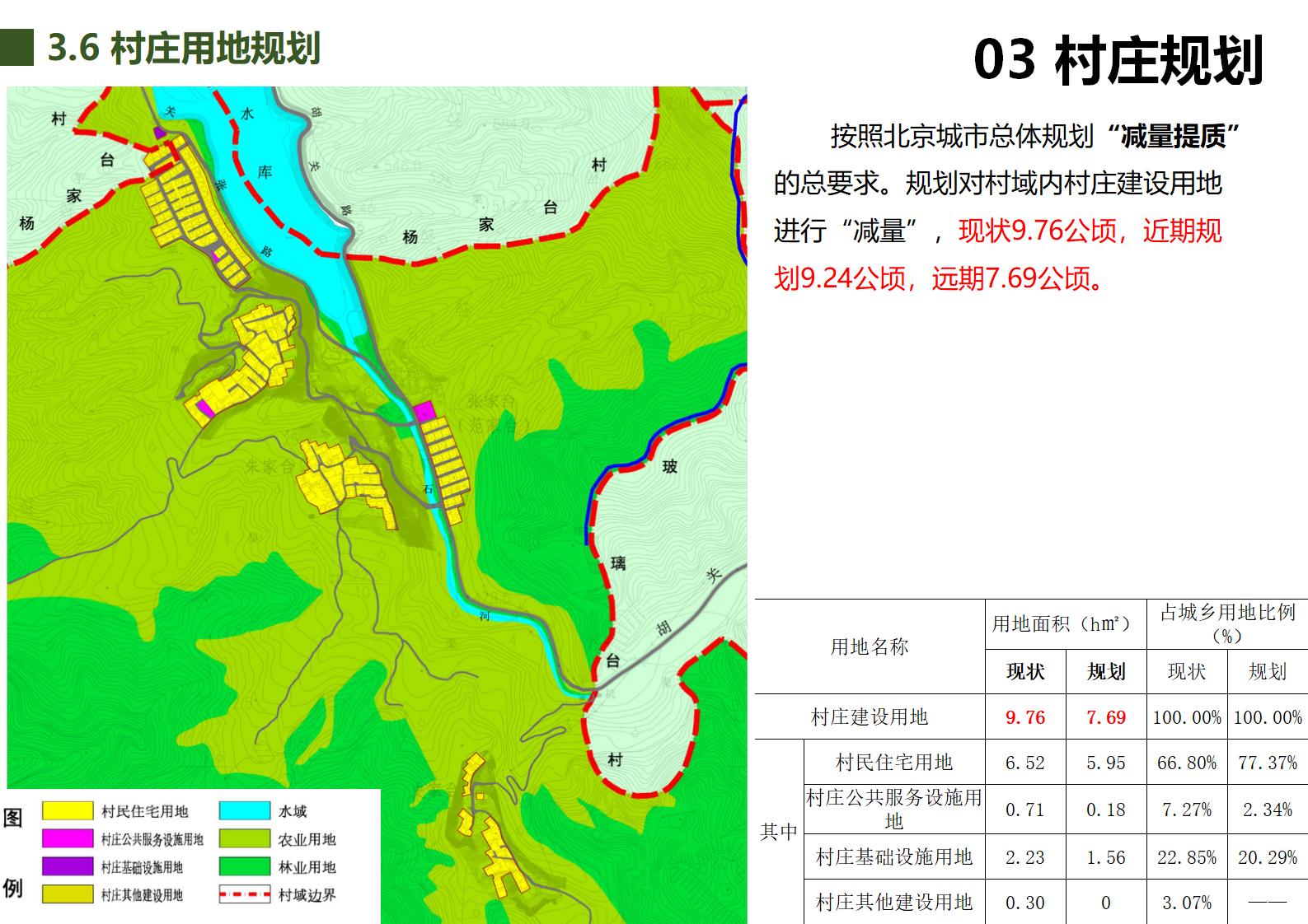 图片[40]-北京罗营镇张家台村美丽乡村规划 - 由甫网-由甫网