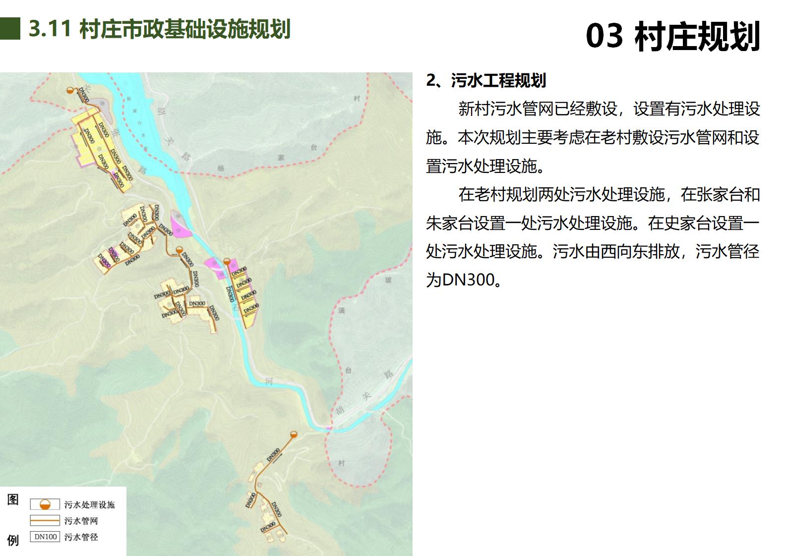 图片[46]-北京罗营镇张家台村美丽乡村规划 - 由甫网-由甫网