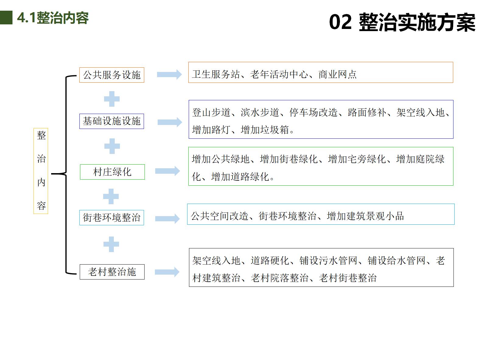 图片[57]-北京罗营镇张家台村美丽乡村规划 - 由甫网-由甫网