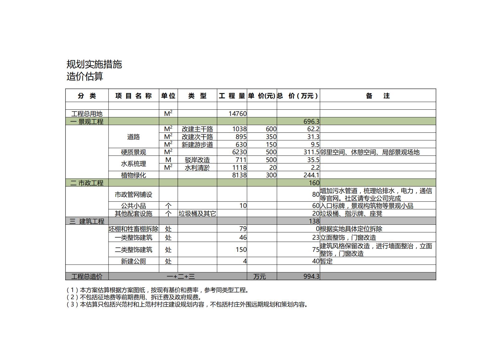 图片[156]-南京江宁上范兴范村美丽乡村规划 - 由甫网-由甫网