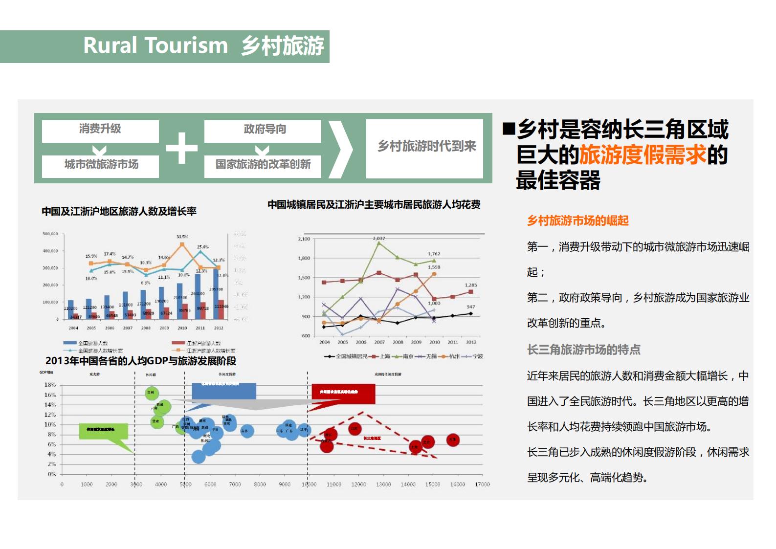 图片[7]-南京江宁上范兴范村美丽乡村规划 - 由甫网-由甫网