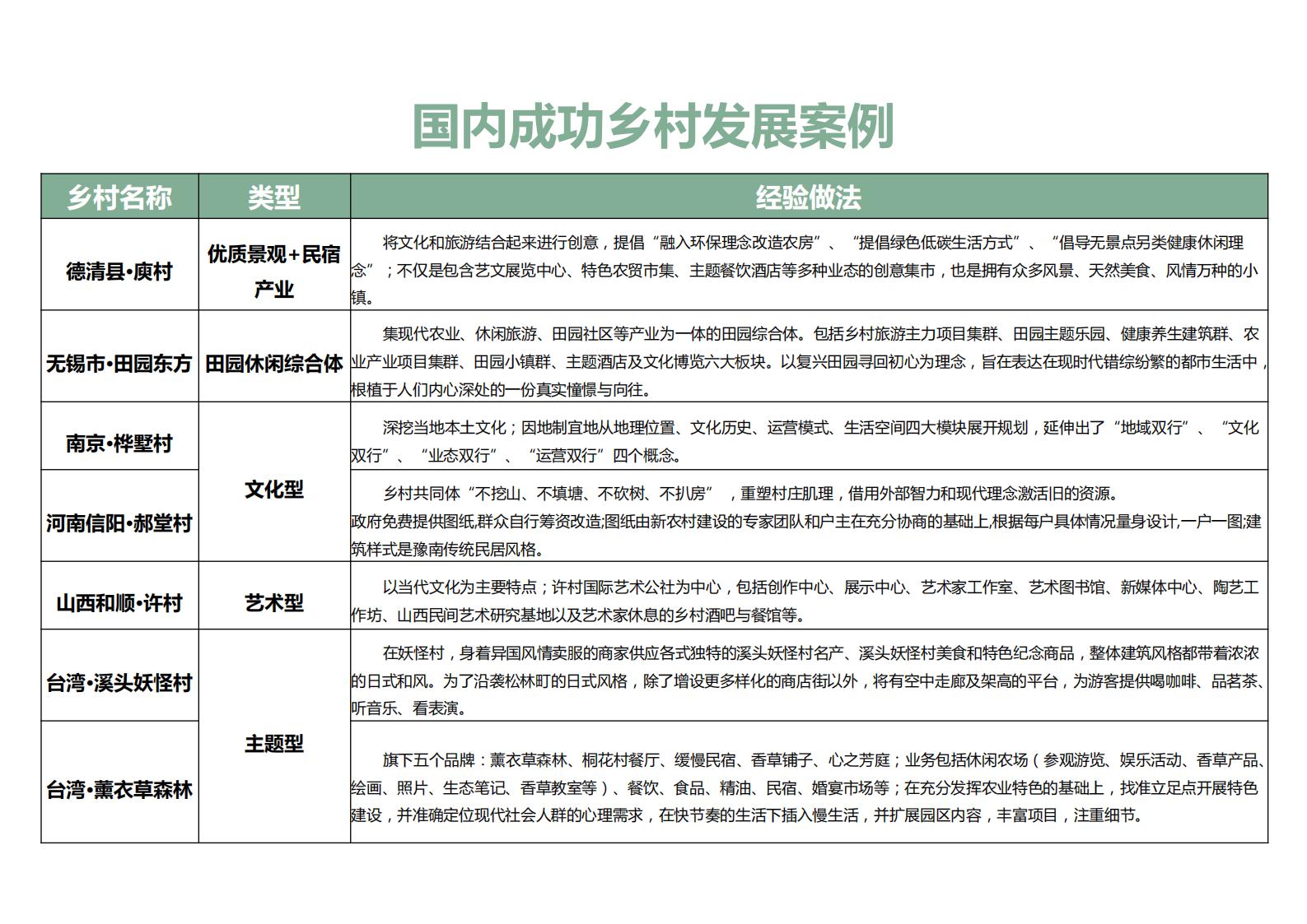 图片[25]-南京江宁上范兴范村美丽乡村规划 - 由甫网-由甫网