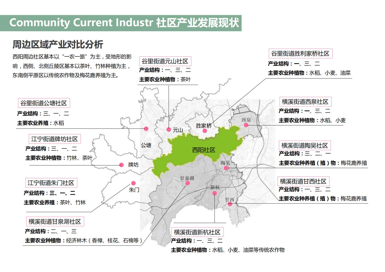 图片[35]-南京江宁上范兴范村美丽乡村规划 - 由甫网-由甫网