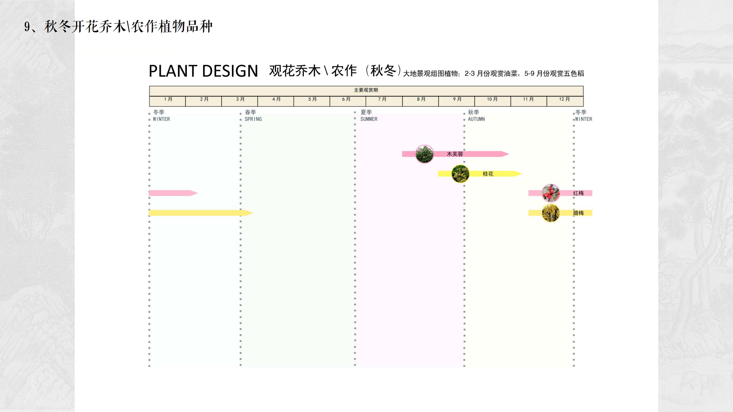 图片[121]-四川遂宁宋风网红乡村振兴旅游规划设计方案 - 由甫网-由甫网