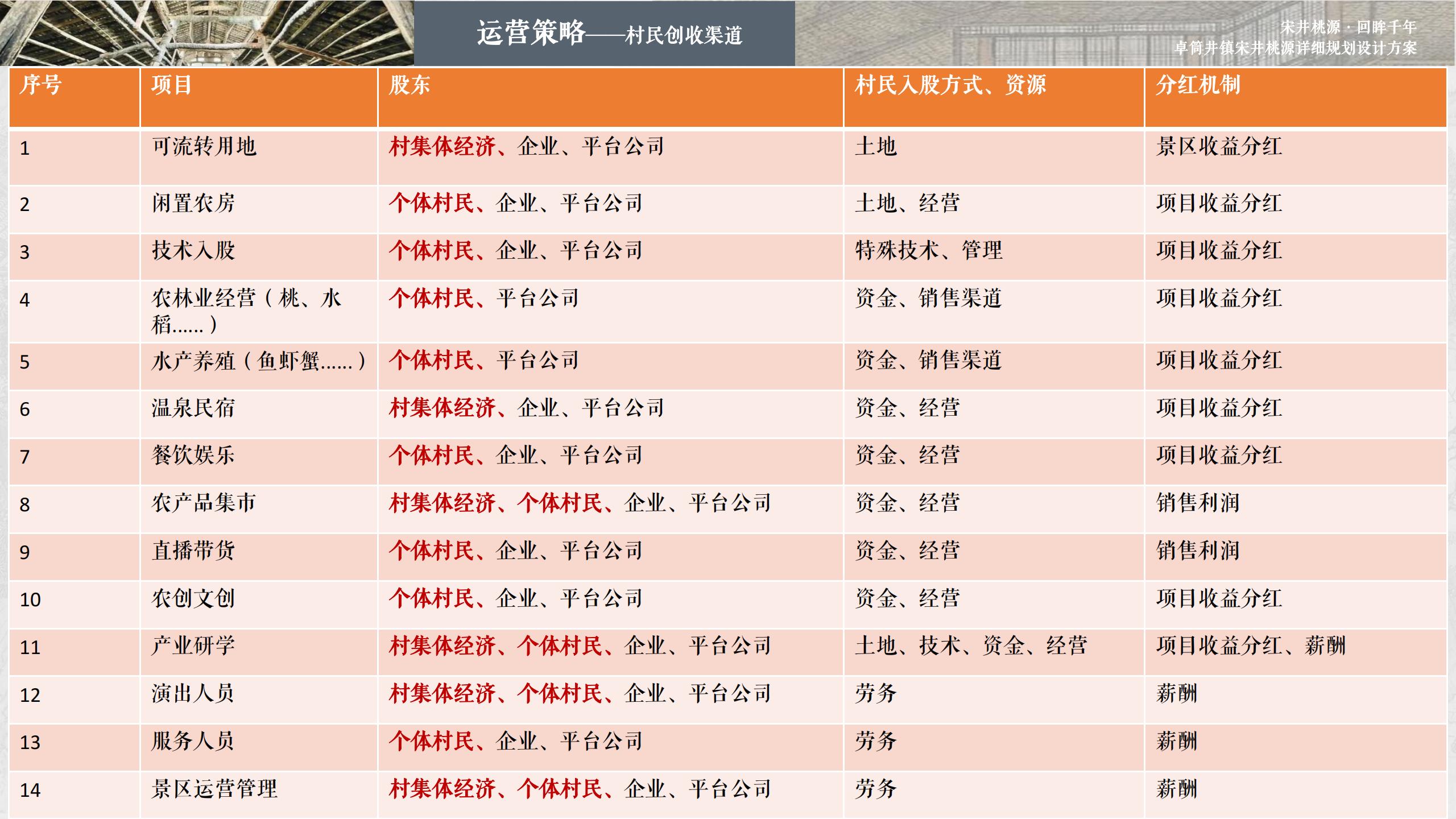 图片[149]-四川遂宁宋风网红乡村振兴旅游规划设计方案 - 由甫网-由甫网