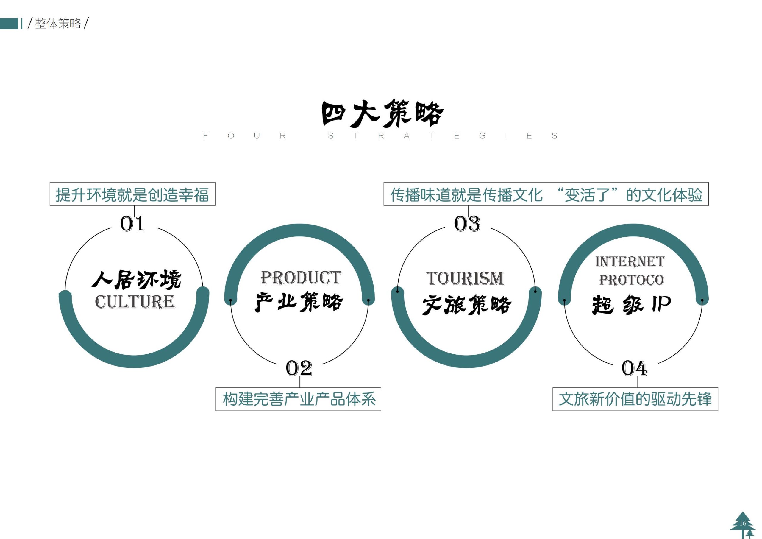 图片[16]-赣州宁都县钓洲岛乡村旅游景观规划设计方案 - 由甫网-由甫网