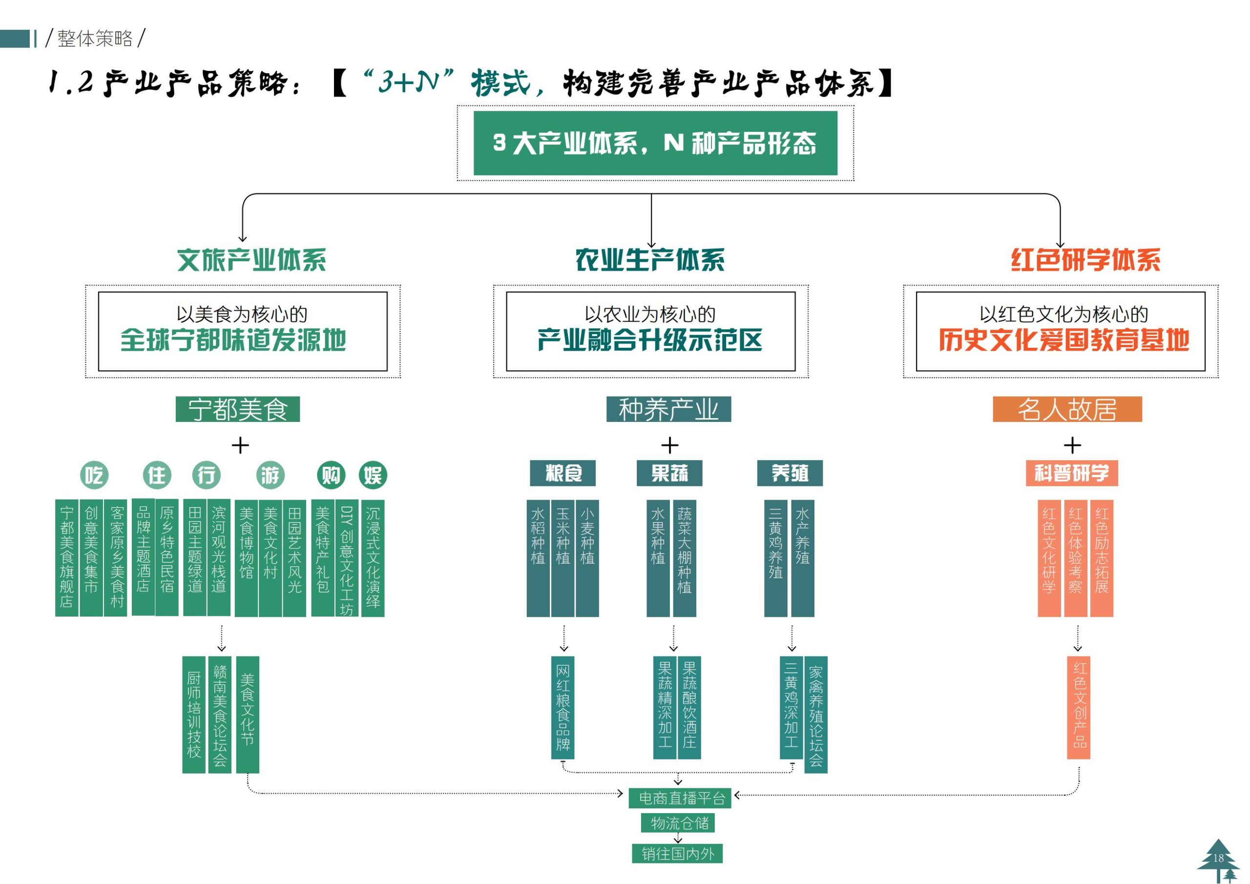 图片[18]-赣州宁都县钓洲岛乡村旅游景观规划设计方案 - 由甫网-由甫网