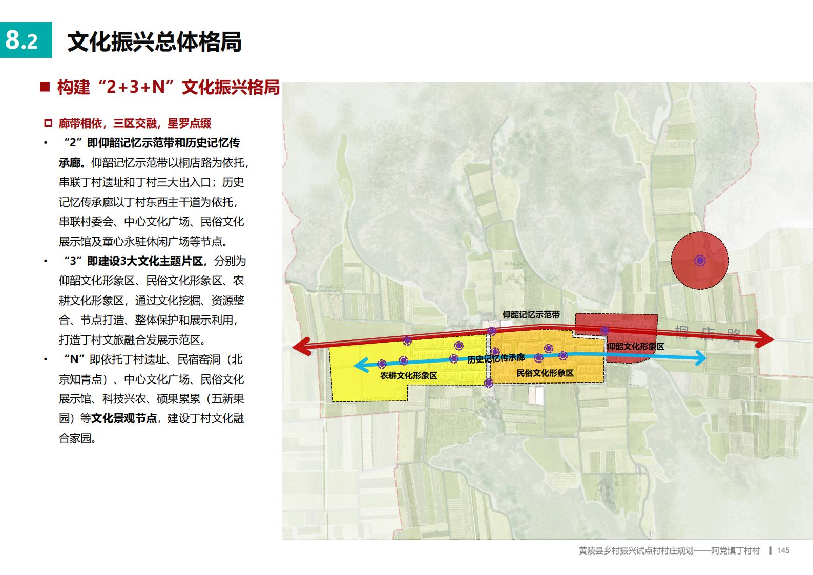 图片[144]-延安黄陵县乡村振兴试点村阿党村规划方案文本 - 由甫网-由甫网