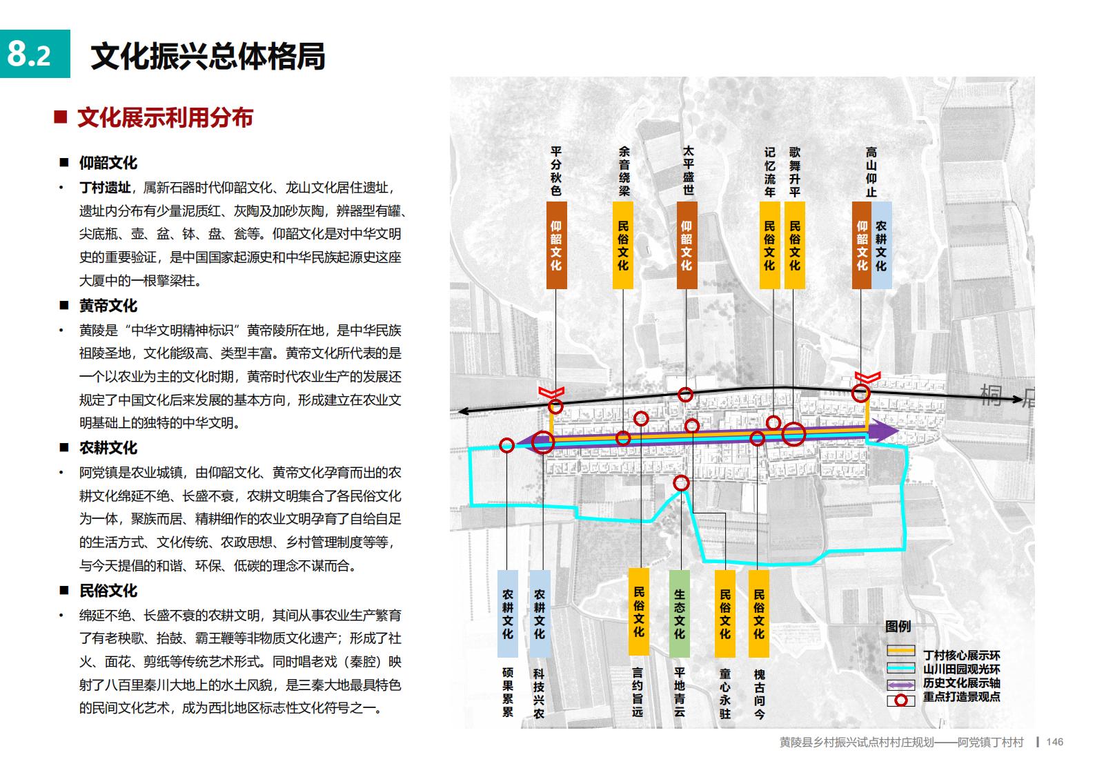 图片[145]-延安黄陵县乡村振兴试点村阿党村规划方案文本 - 由甫网-由甫网