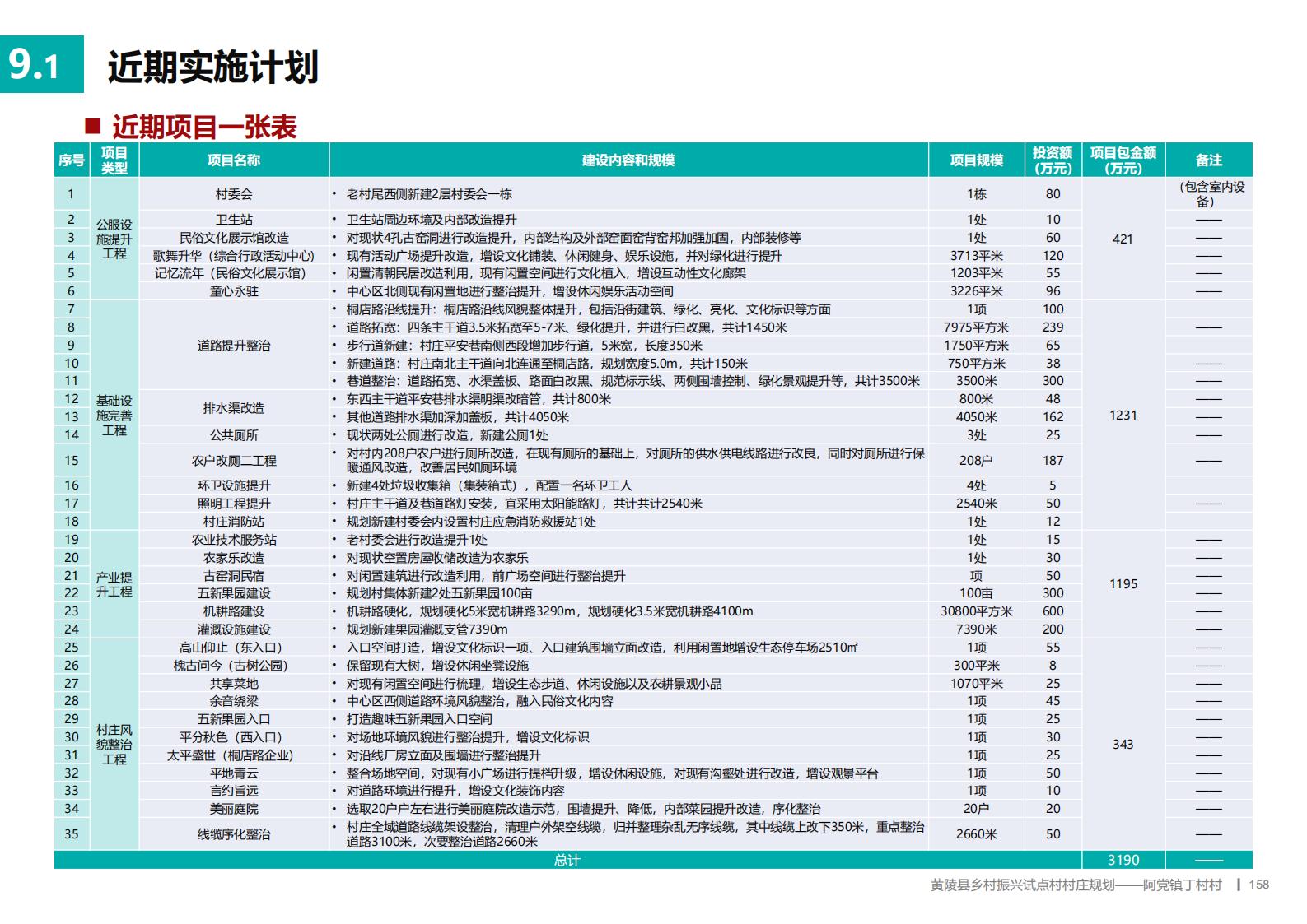 图片[157]-延安黄陵县乡村振兴试点村阿党村规划方案文本 - 由甫网-由甫网