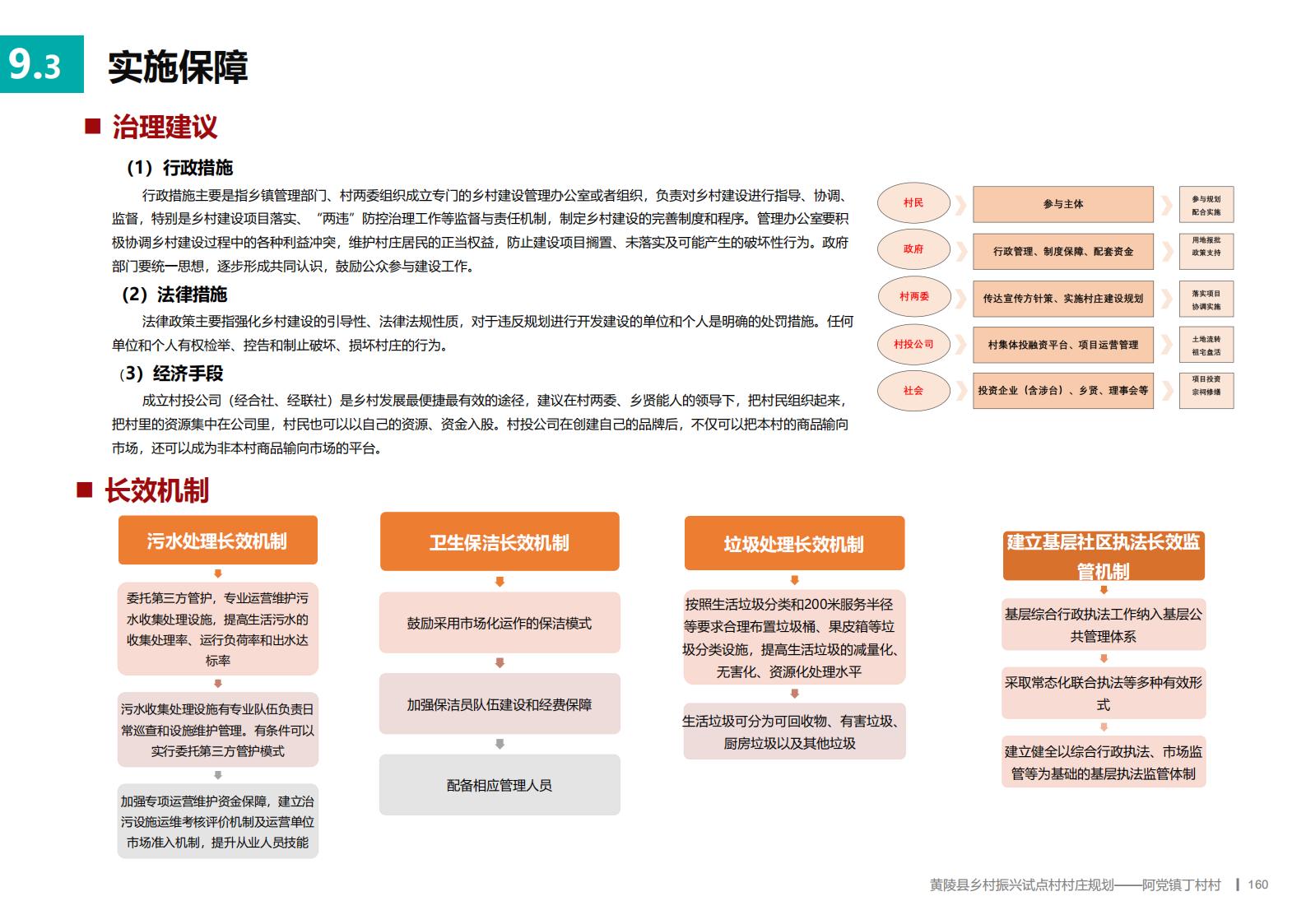 图片[159]-延安黄陵县乡村振兴试点村阿党村规划方案文本 - 由甫网-由甫网