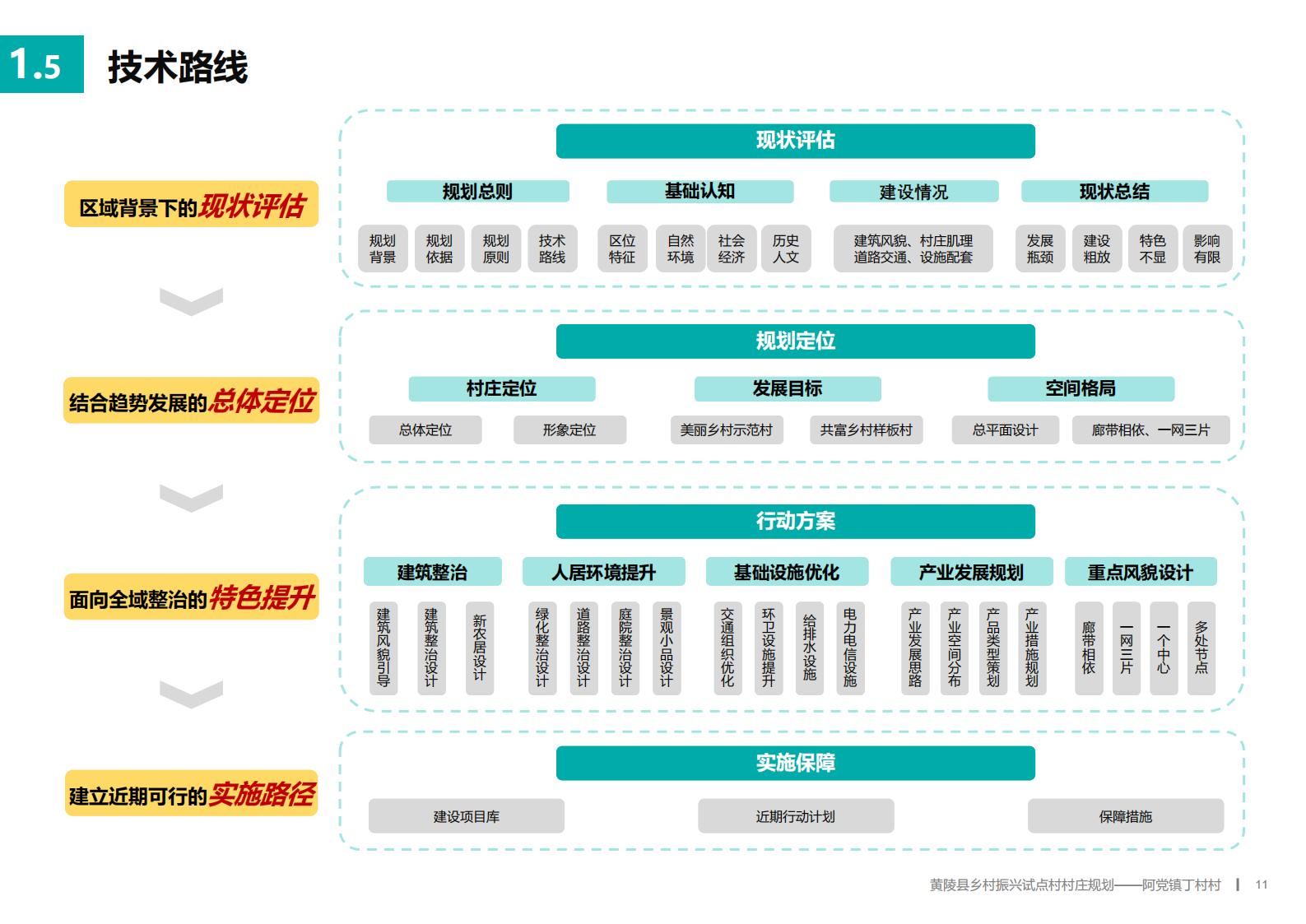 图片[10]-延安黄陵县乡村振兴试点村阿党村规划方案文本 - 由甫网-由甫网