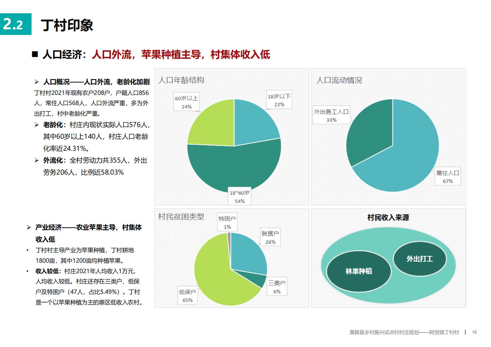 图片[15]-延安黄陵县乡村振兴试点村阿党村规划方案文本 - 由甫网-由甫网