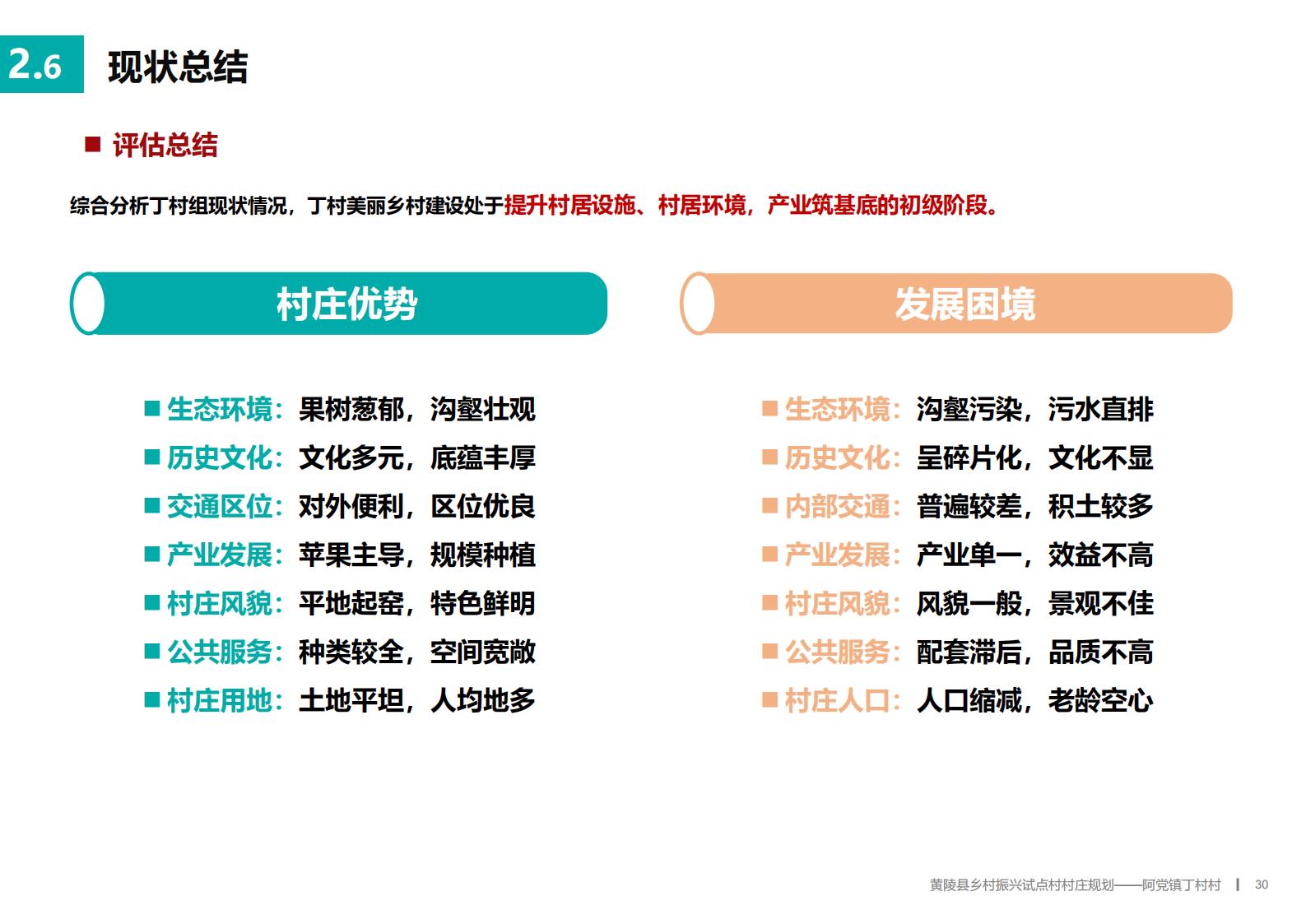 图片[29]-延安黄陵县乡村振兴试点村阿党村规划方案文本 - 由甫网-由甫网