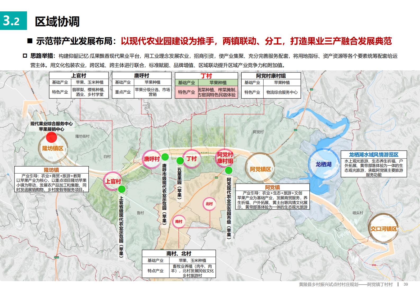 图片[38]-延安黄陵县乡村振兴试点村阿党村规划方案文本 - 由甫网-由甫网