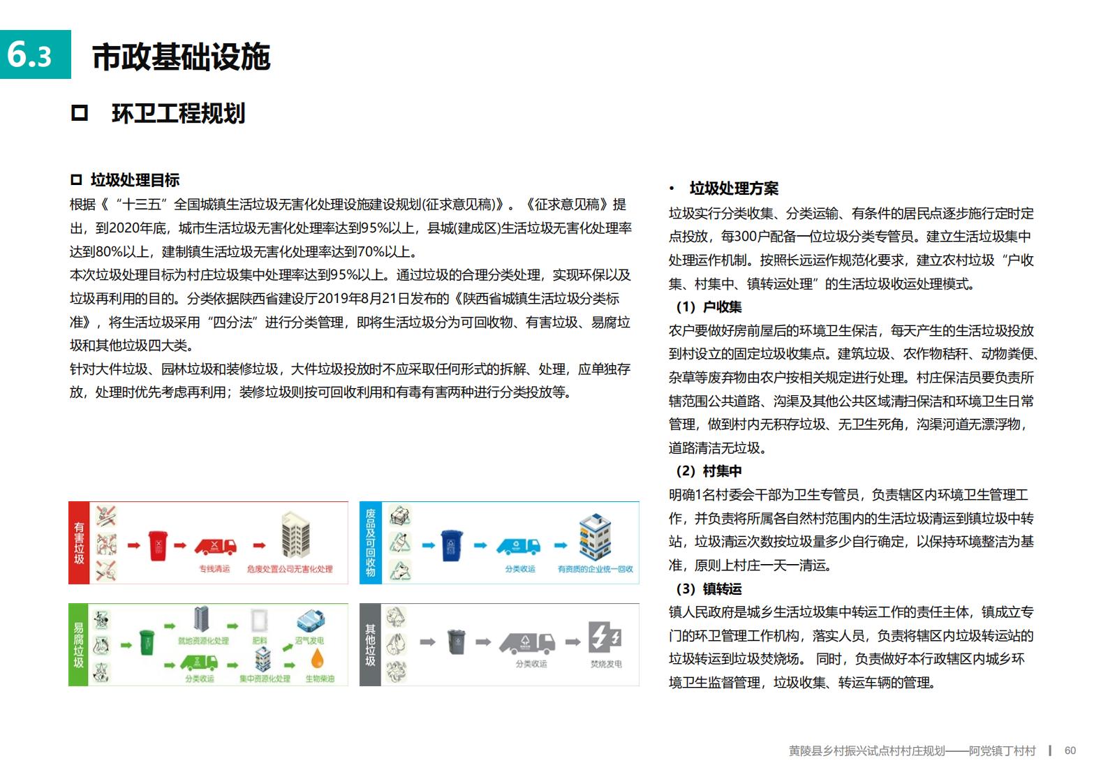 图片[59]-延安黄陵县乡村振兴试点村阿党村规划方案文本 - 由甫网-由甫网