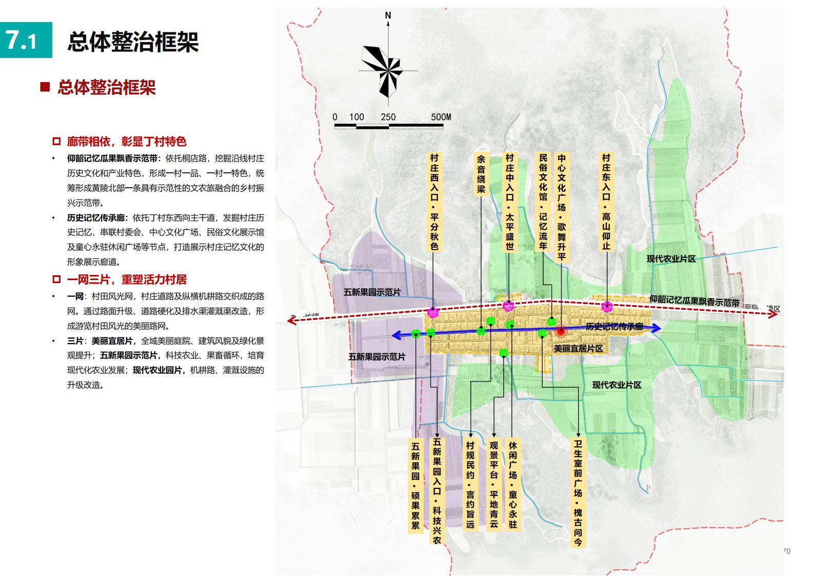 图片[69]-延安黄陵县乡村振兴试点村阿党村规划方案文本 - 由甫网-由甫网