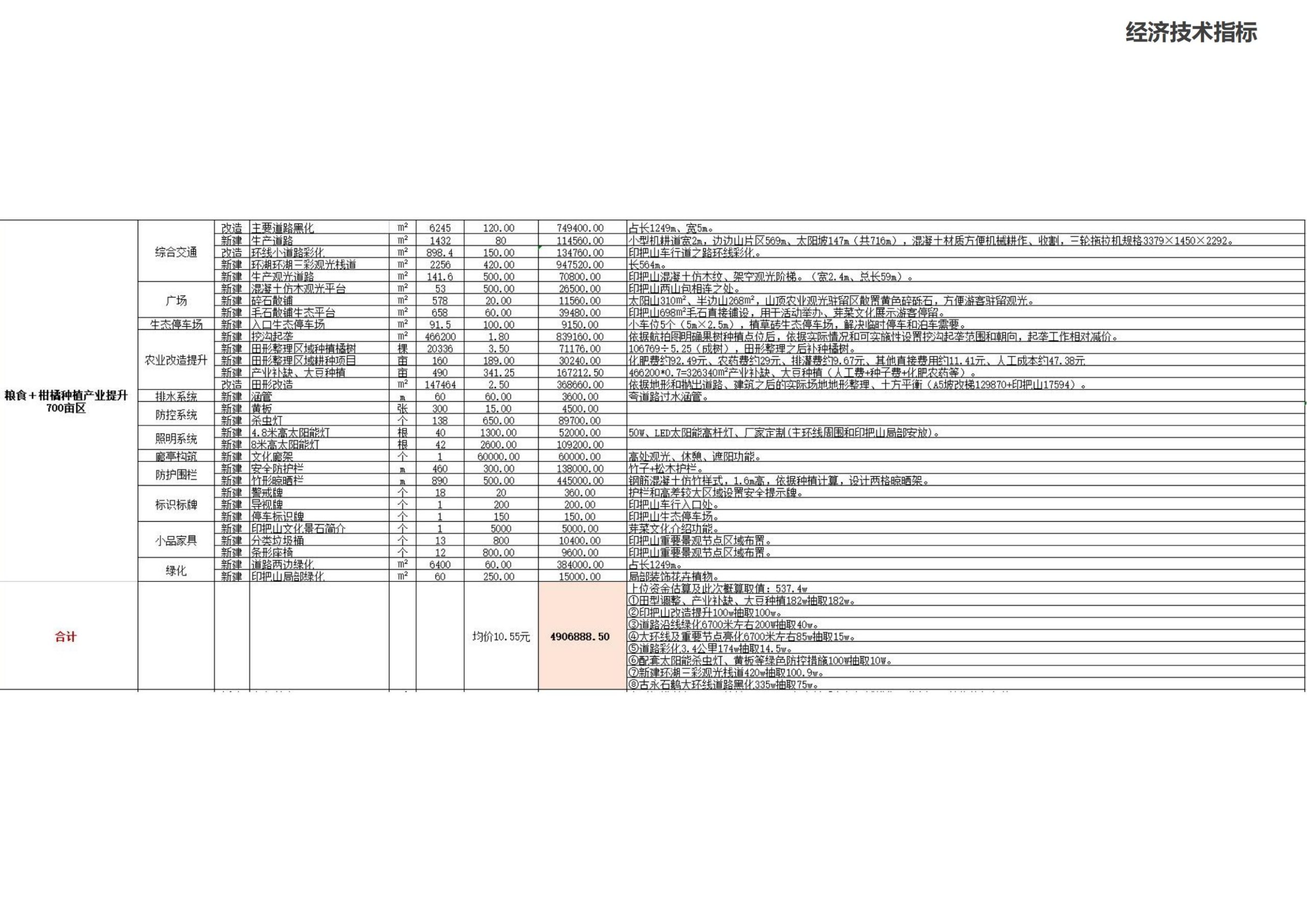 图片[52]-南溪区七洞湖乡村振兴示范片修建性方案 - 由甫网-由甫网