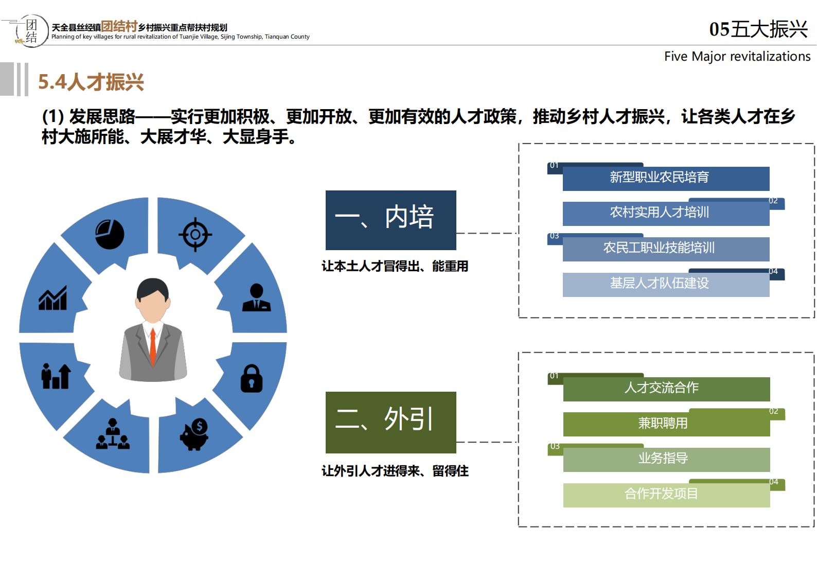 图片[79]-雅安思经镇团结村乡村振兴规划方案 - 由甫网-由甫网