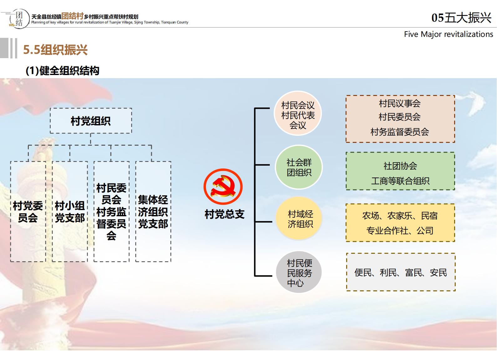 图片[84]-雅安思经镇团结村乡村振兴规划方案 - 由甫网-由甫网