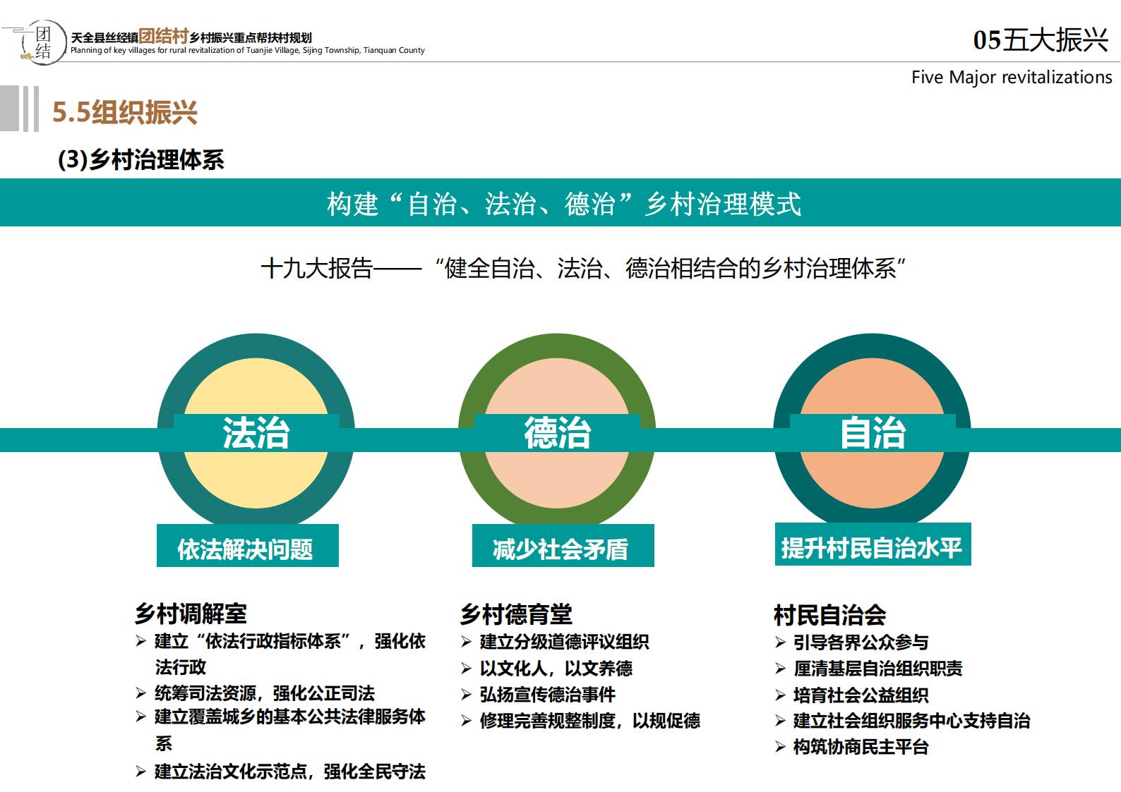 图片[86]-雅安思经镇团结村乡村振兴规划方案 - 由甫网-由甫网