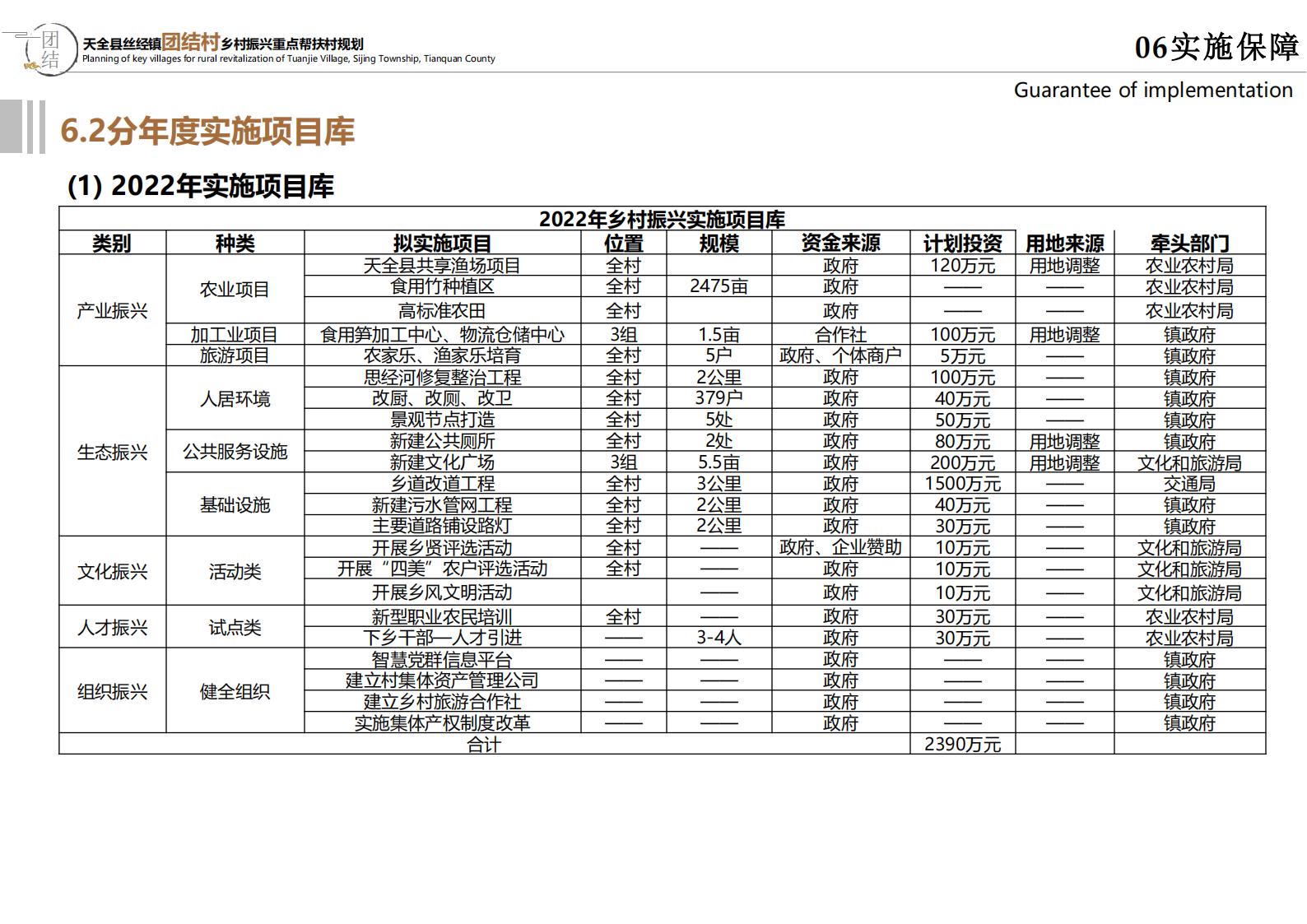 图片[89]-雅安思经镇团结村乡村振兴规划方案 - 由甫网-由甫网