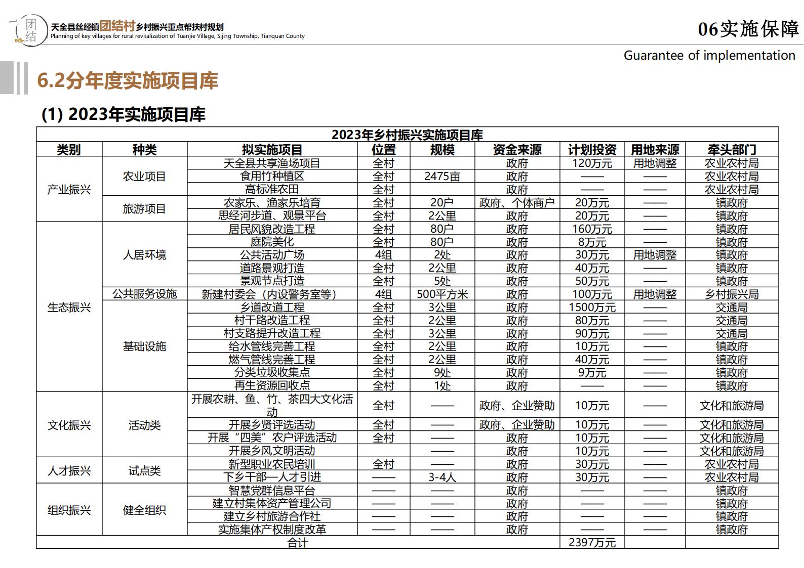 图片[90]-雅安思经镇团结村乡村振兴规划方案 - 由甫网-由甫网