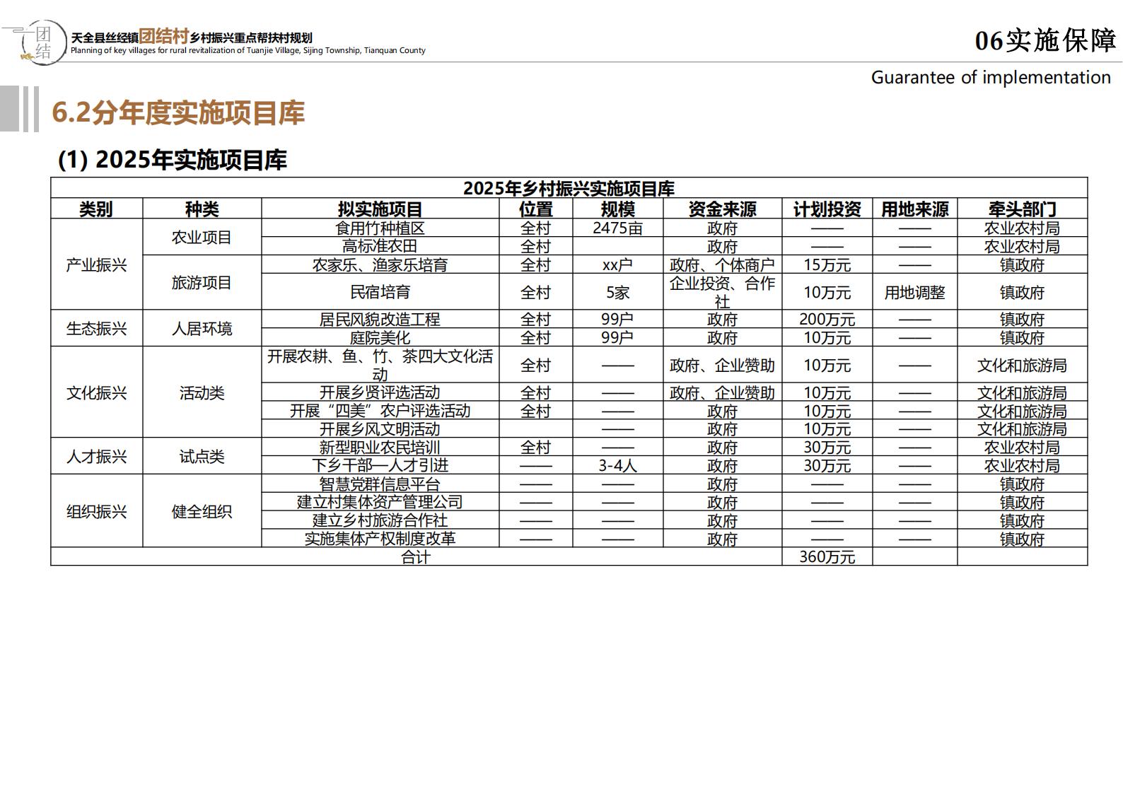 图片[92]-雅安思经镇团结村乡村振兴规划方案 - 由甫网-由甫网