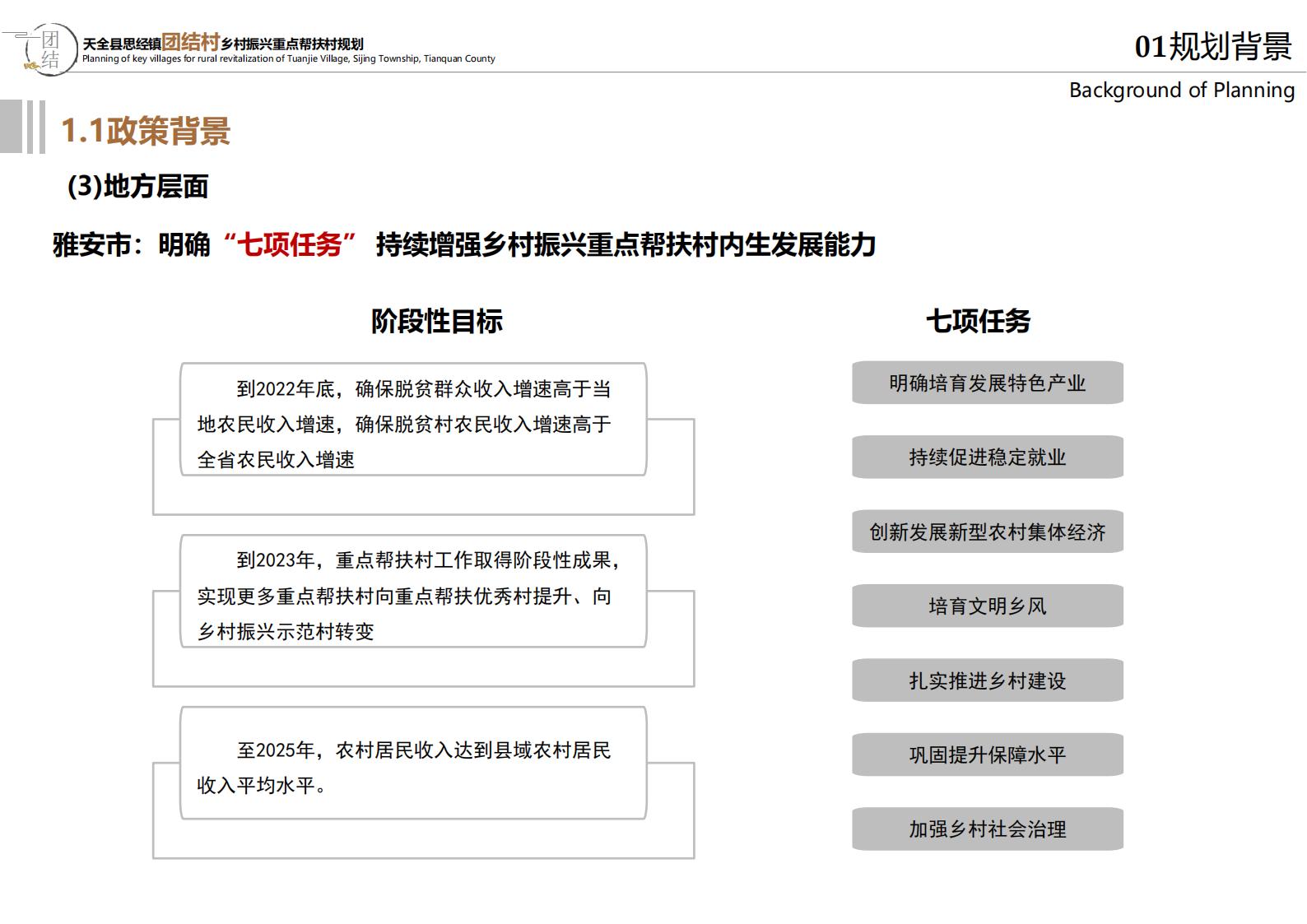 图片[5]-雅安思经镇团结村乡村振兴规划方案 - 由甫网-由甫网